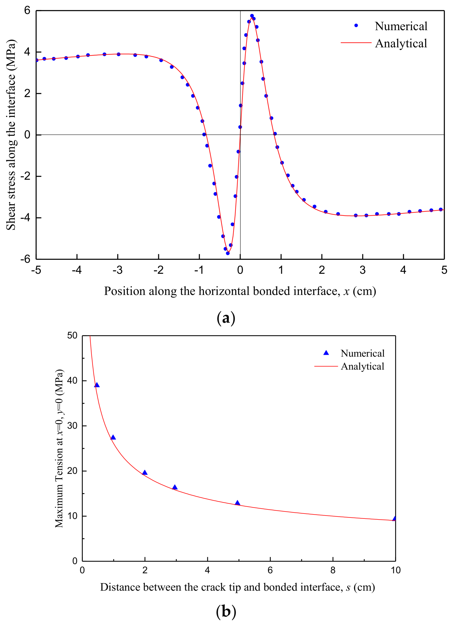 Energies 11 02541 g007 Energies 11 02541 g007