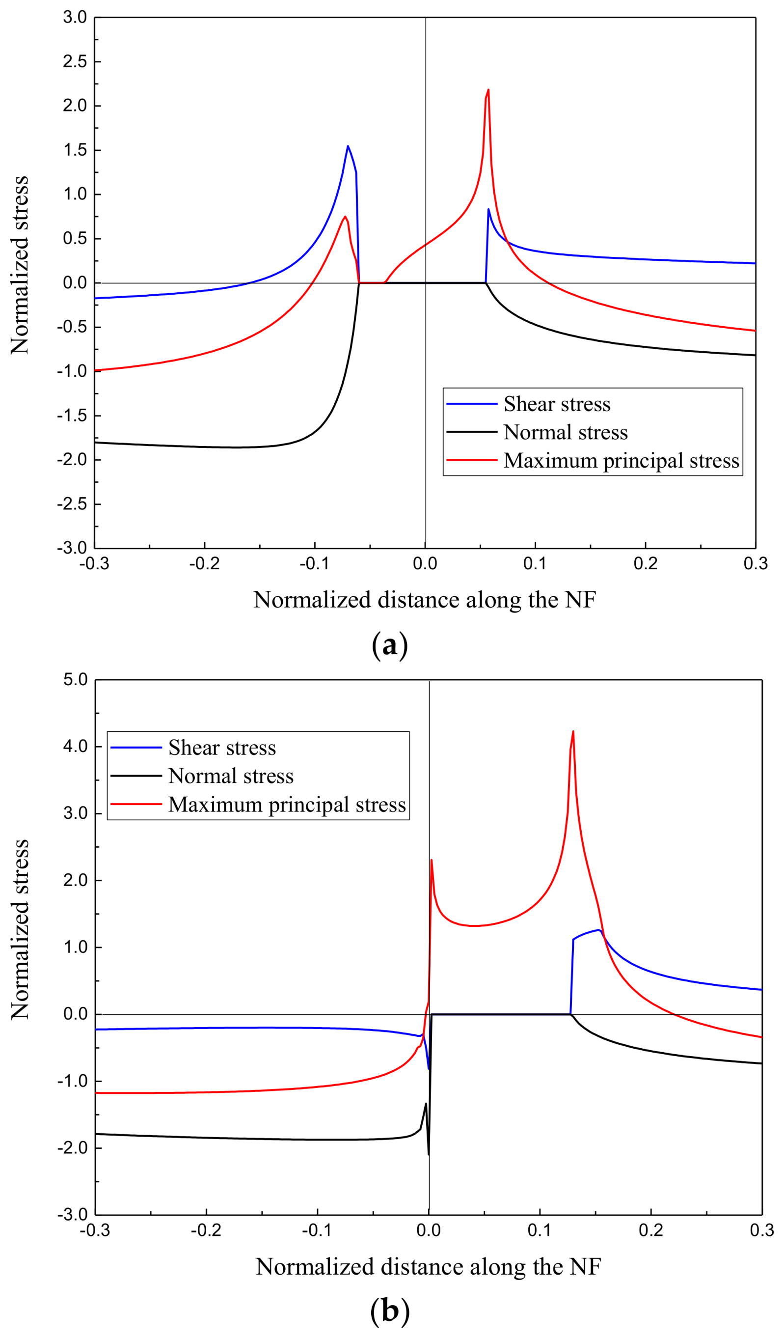 Energies 11 02541 g010 Energies 11 02541 g010
