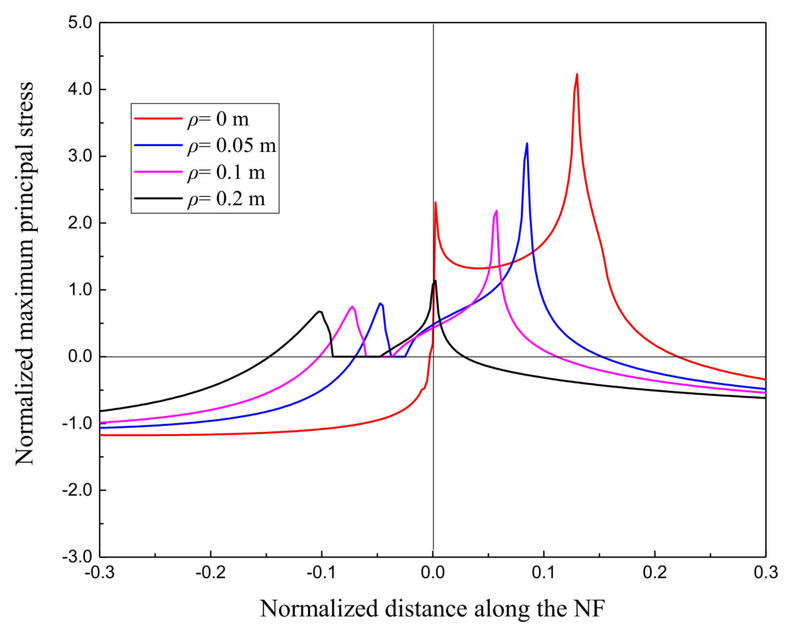 Energies 11 02541 g011 Energies 11 02541 g011