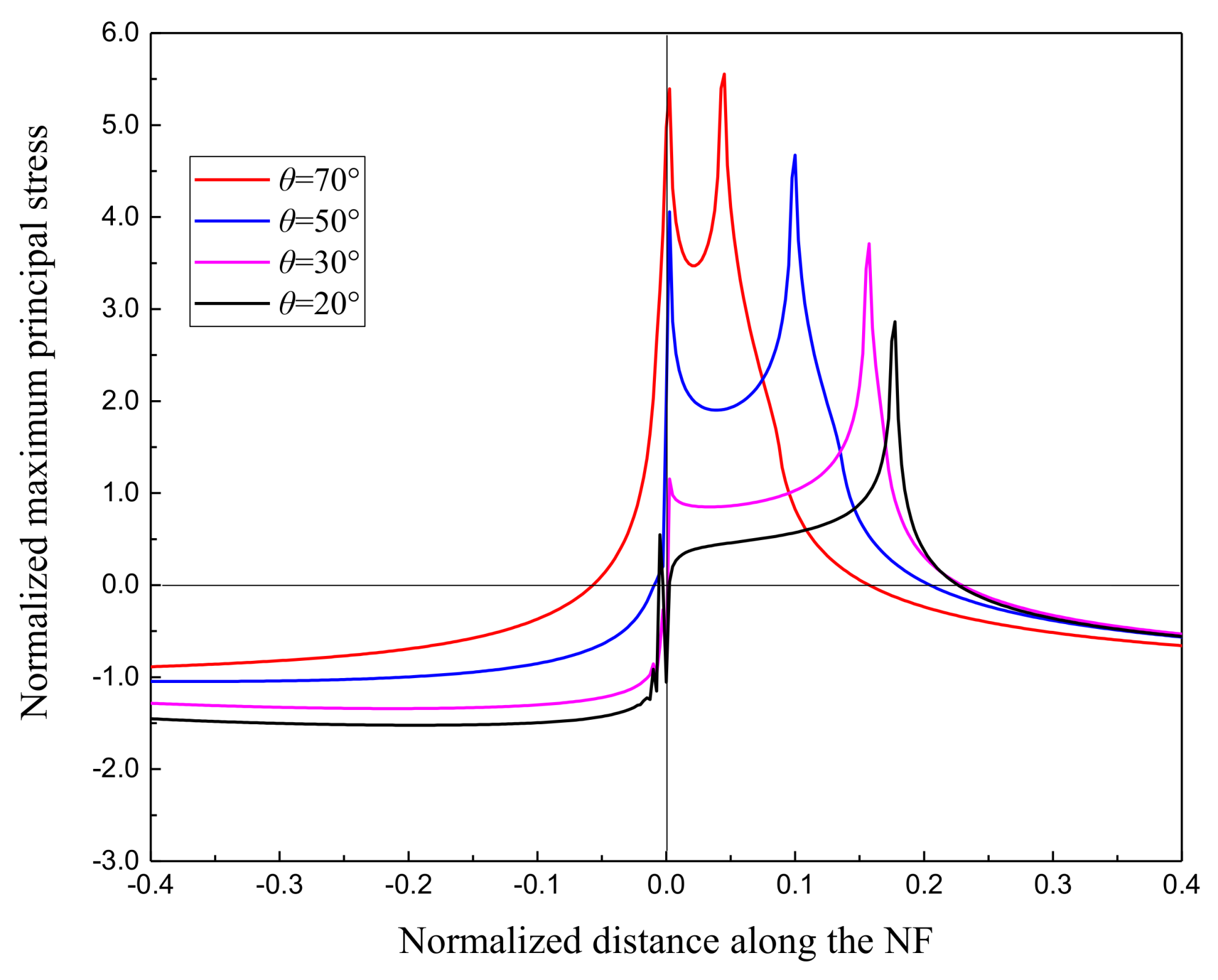 Energies 11 02541 g012 Energies 11 02541 g012