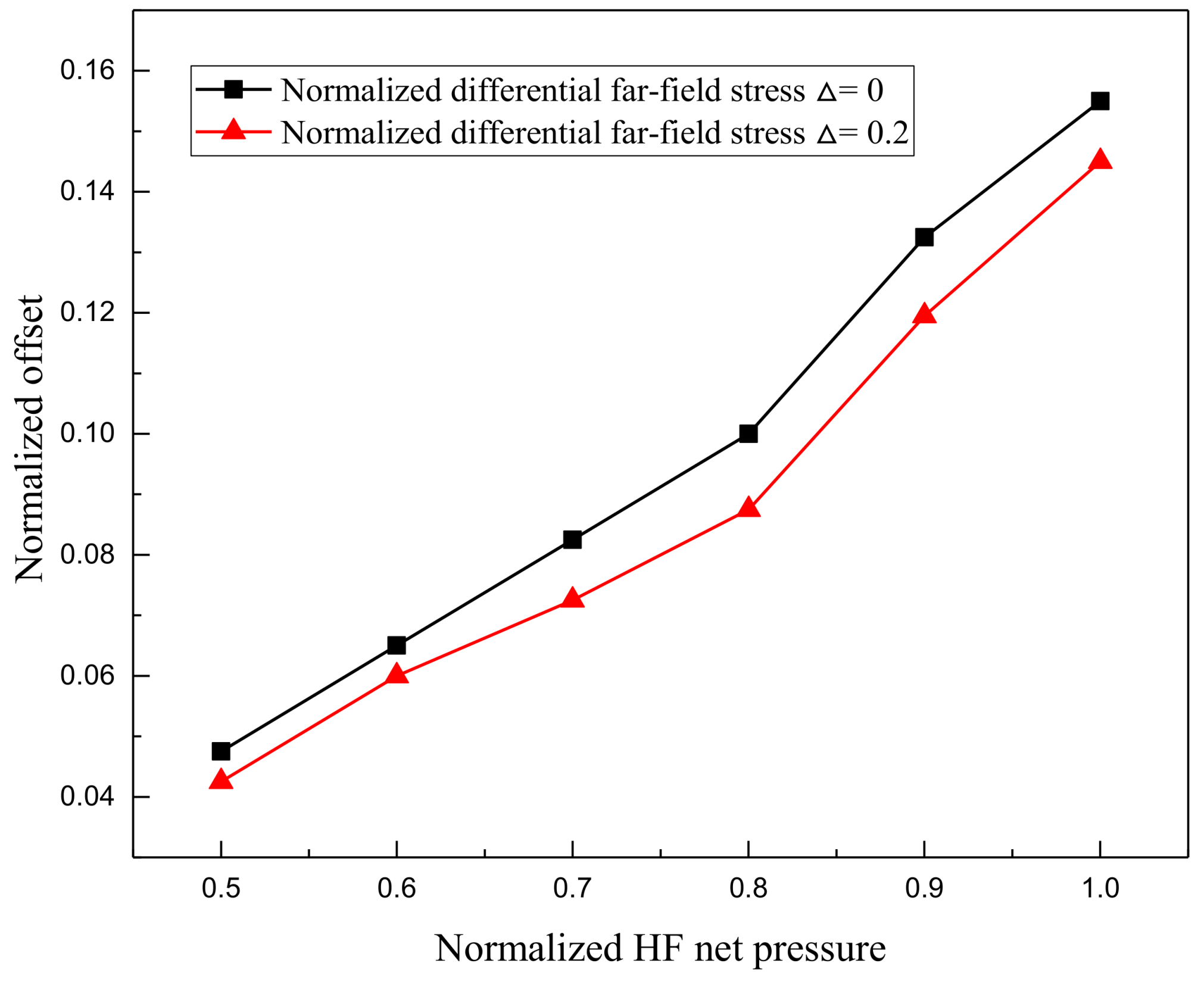 Energies 11 02541 g014 Energies 11 02541 g014