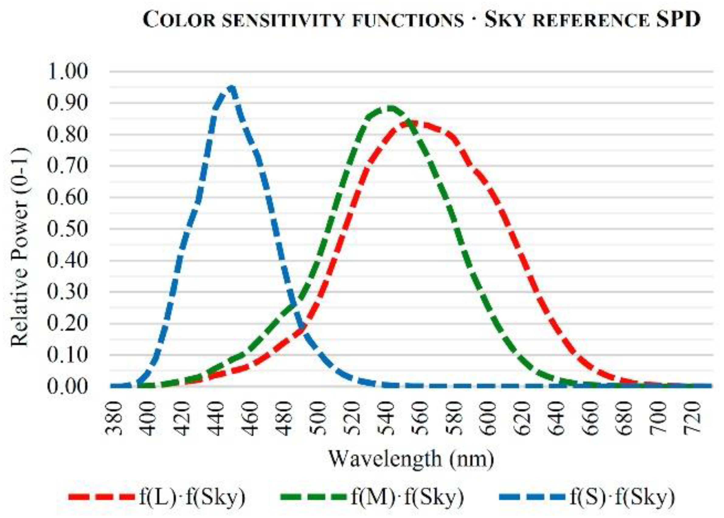 Energies 11 02545 g003 Energies 11 02545 g003