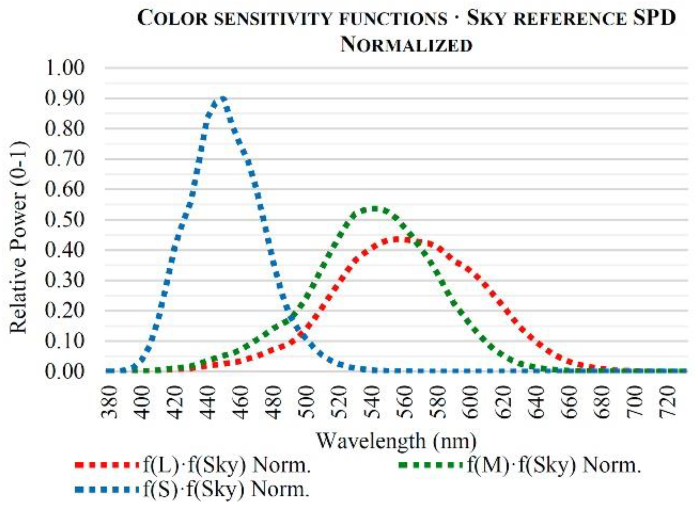 Energies 11 02545 g004 Energies 11 02545 g004