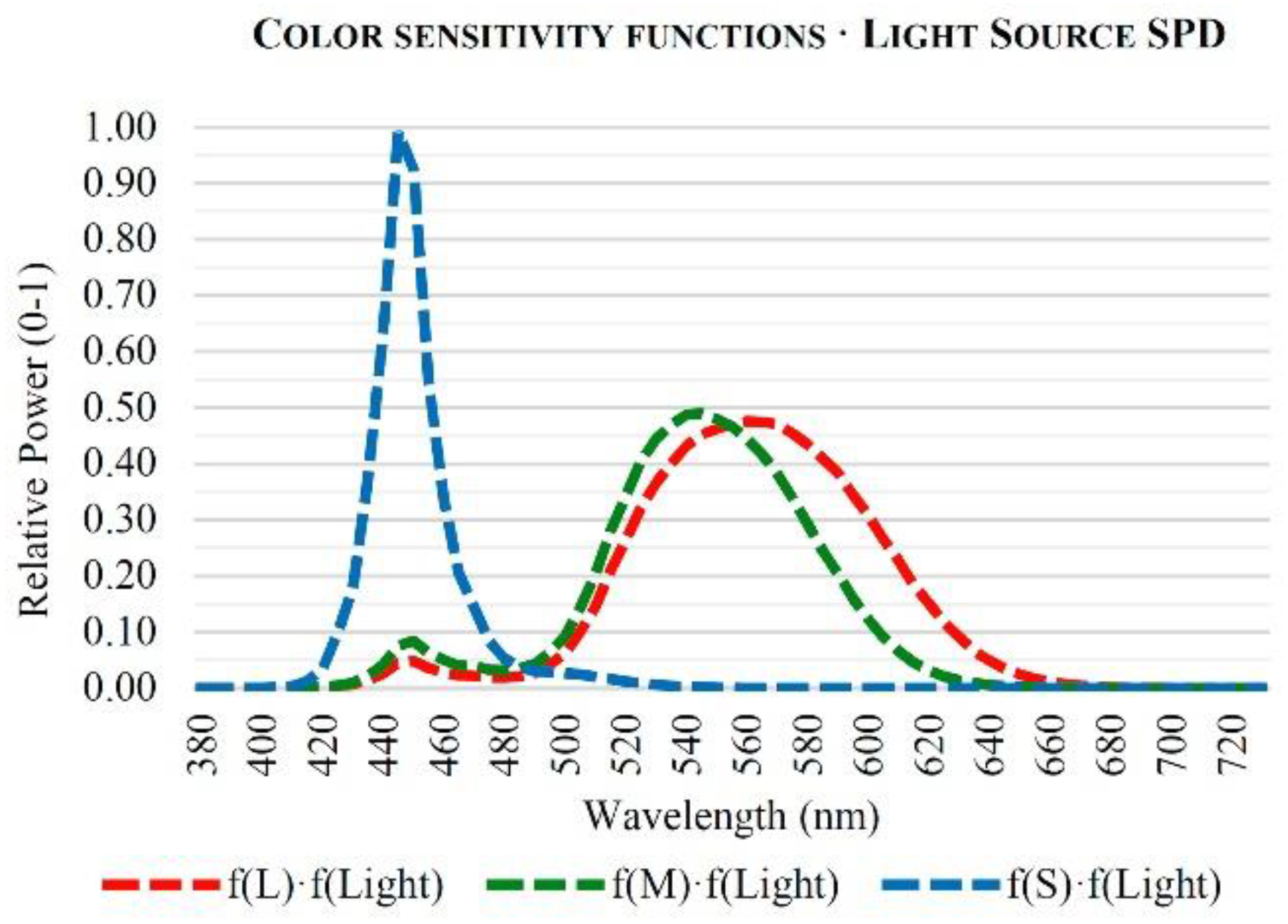 Energies 11 02545 g005 Energies 11 02545 g005