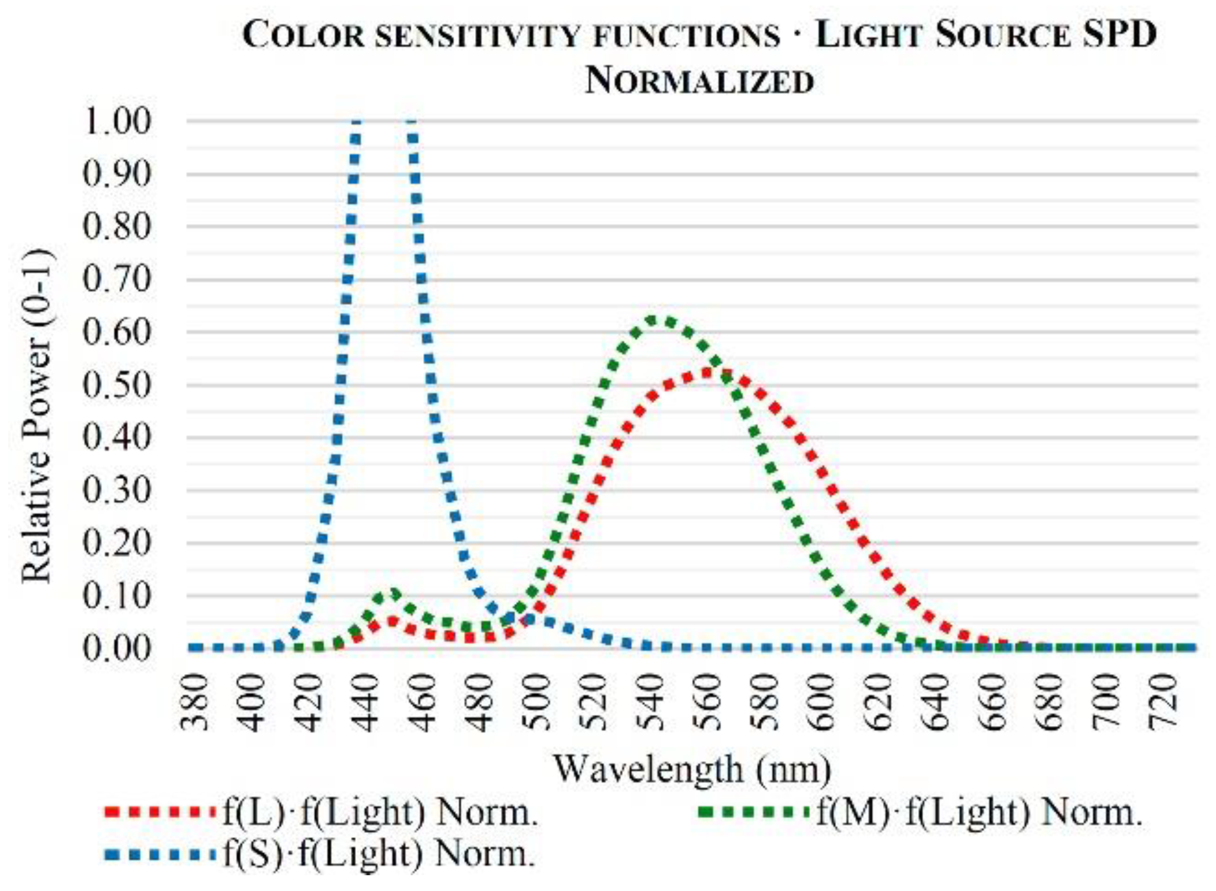 Energies 11 02545 g006 Energies 11 02545 g006