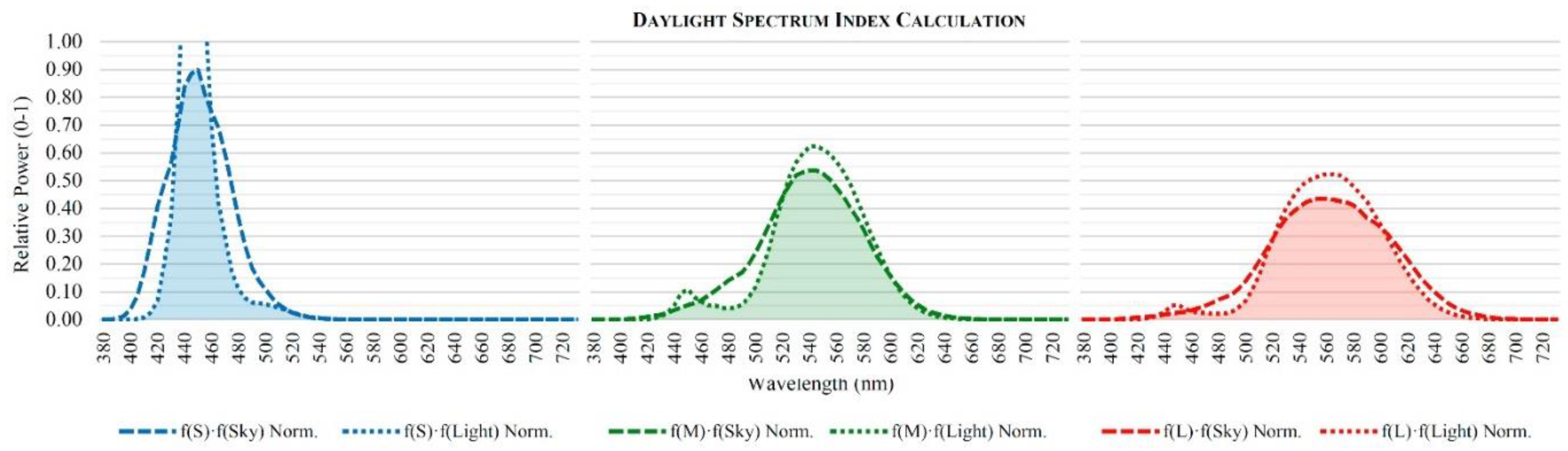 Energies 11 02545 g007 Energies 11 02545 g007