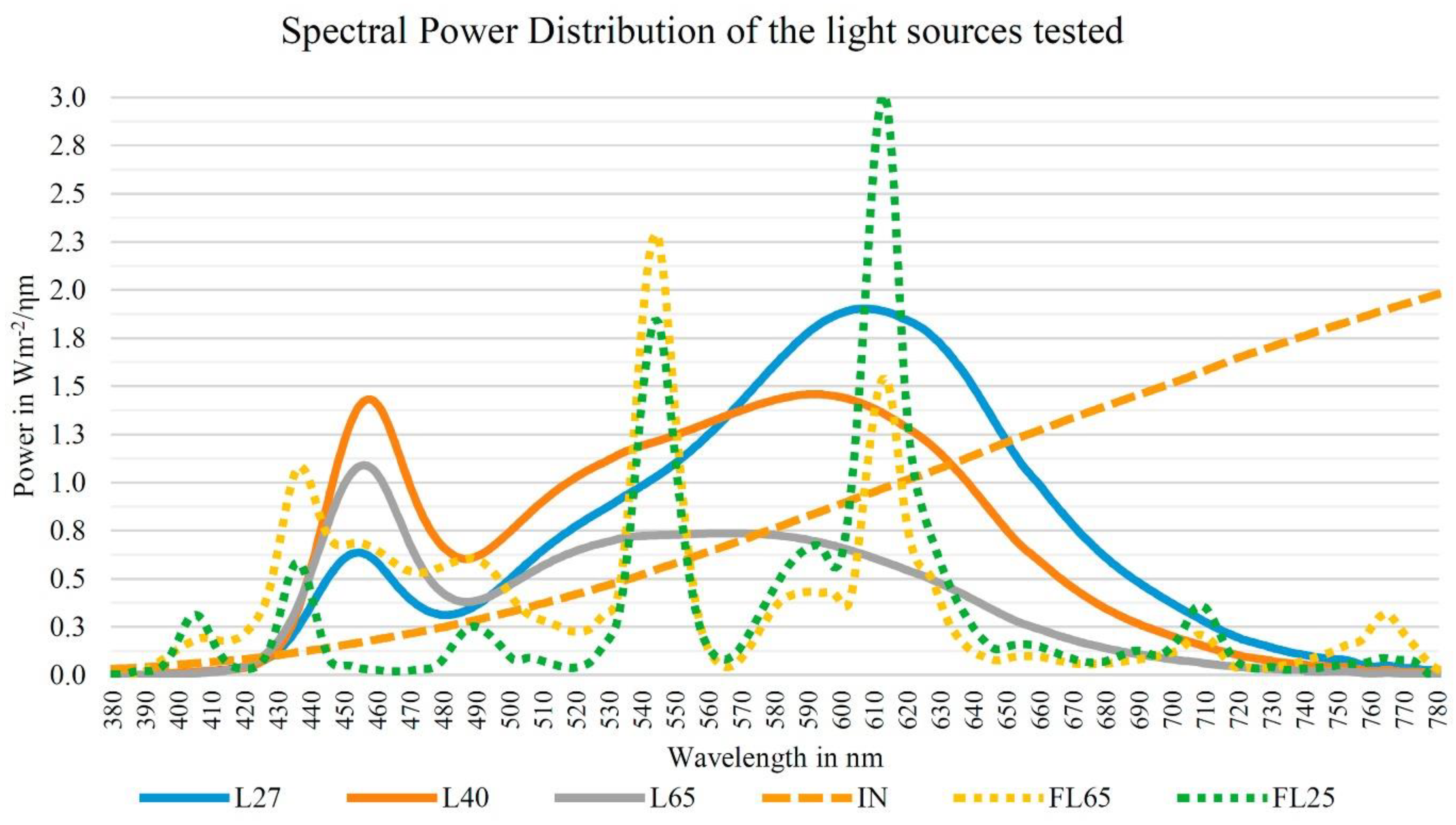 Energies 11 02545 g009 Energies 11 02545 g009