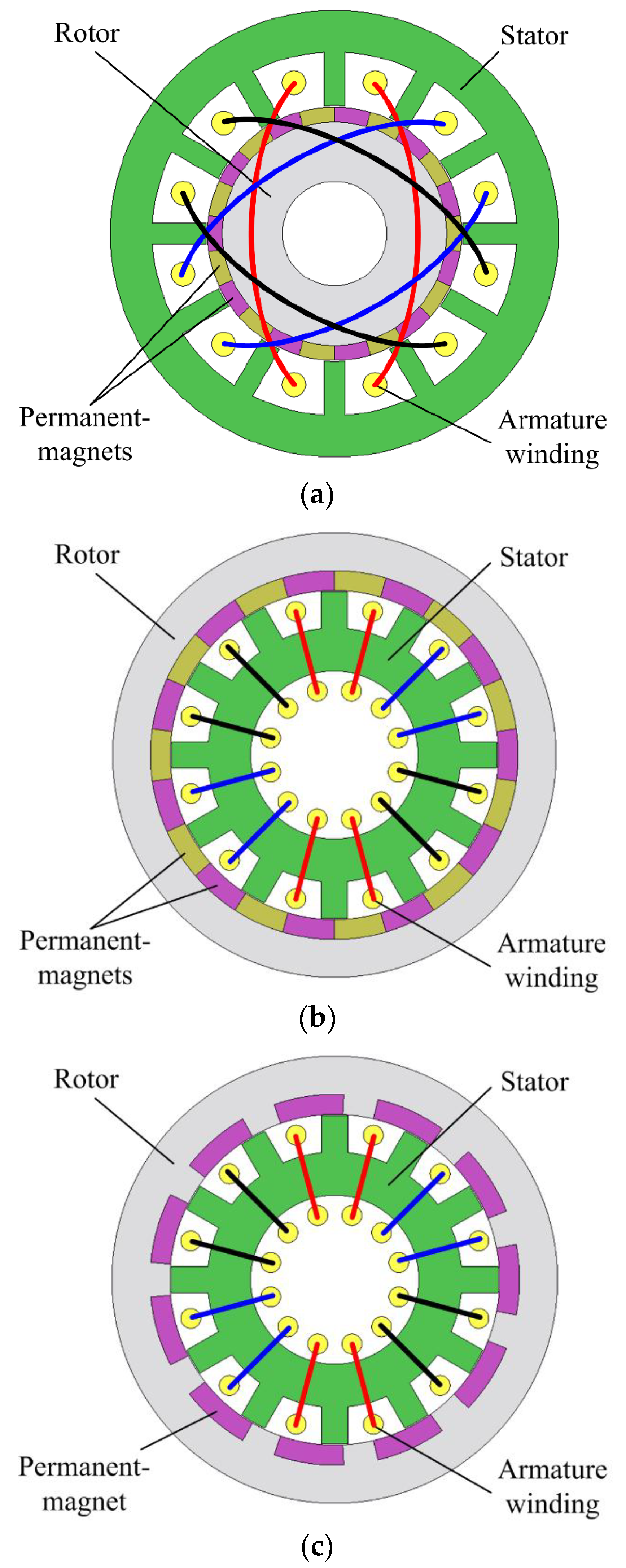 What is a permanent magnet motor? 