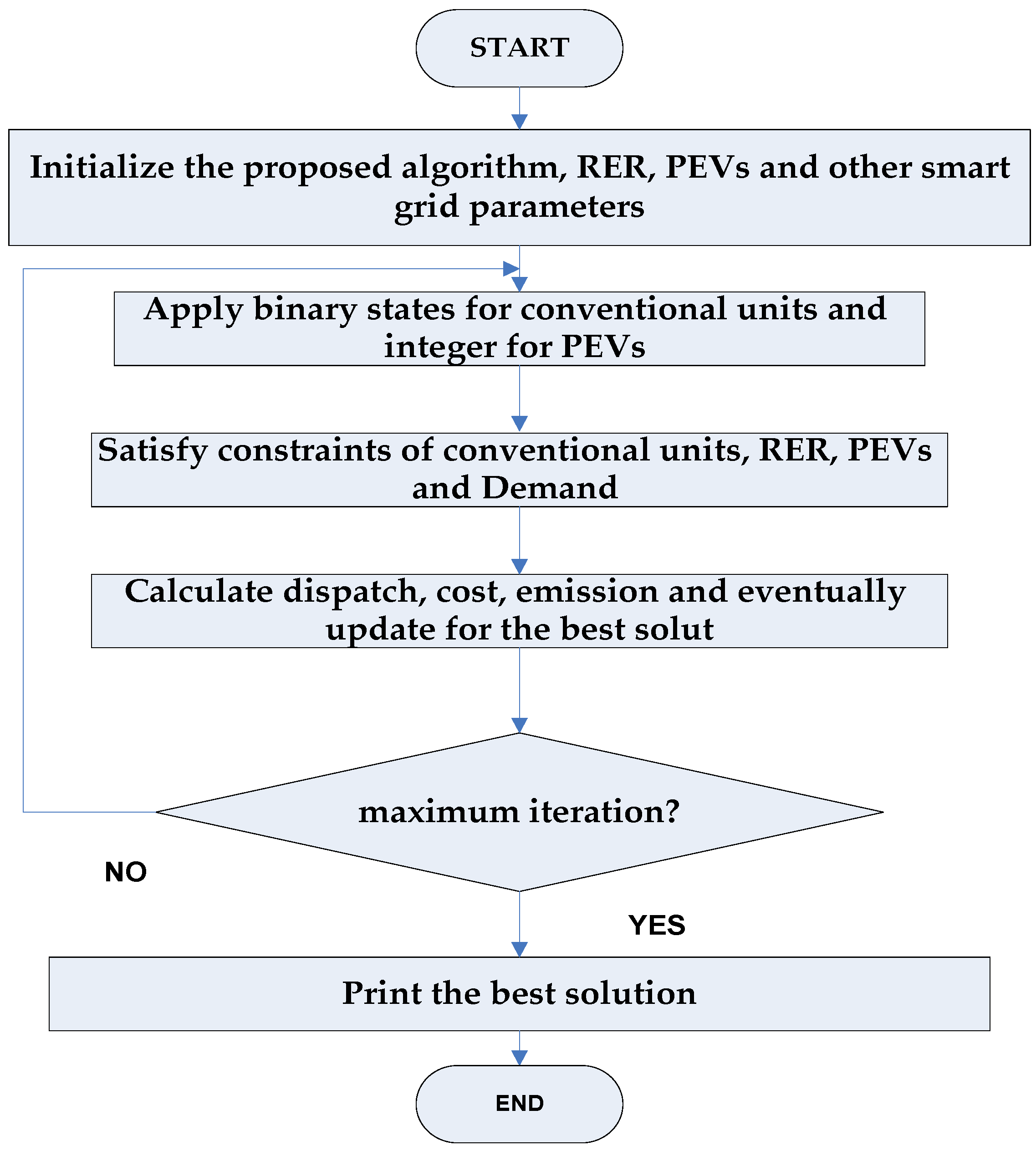 Energies 11 02547 g001 550
