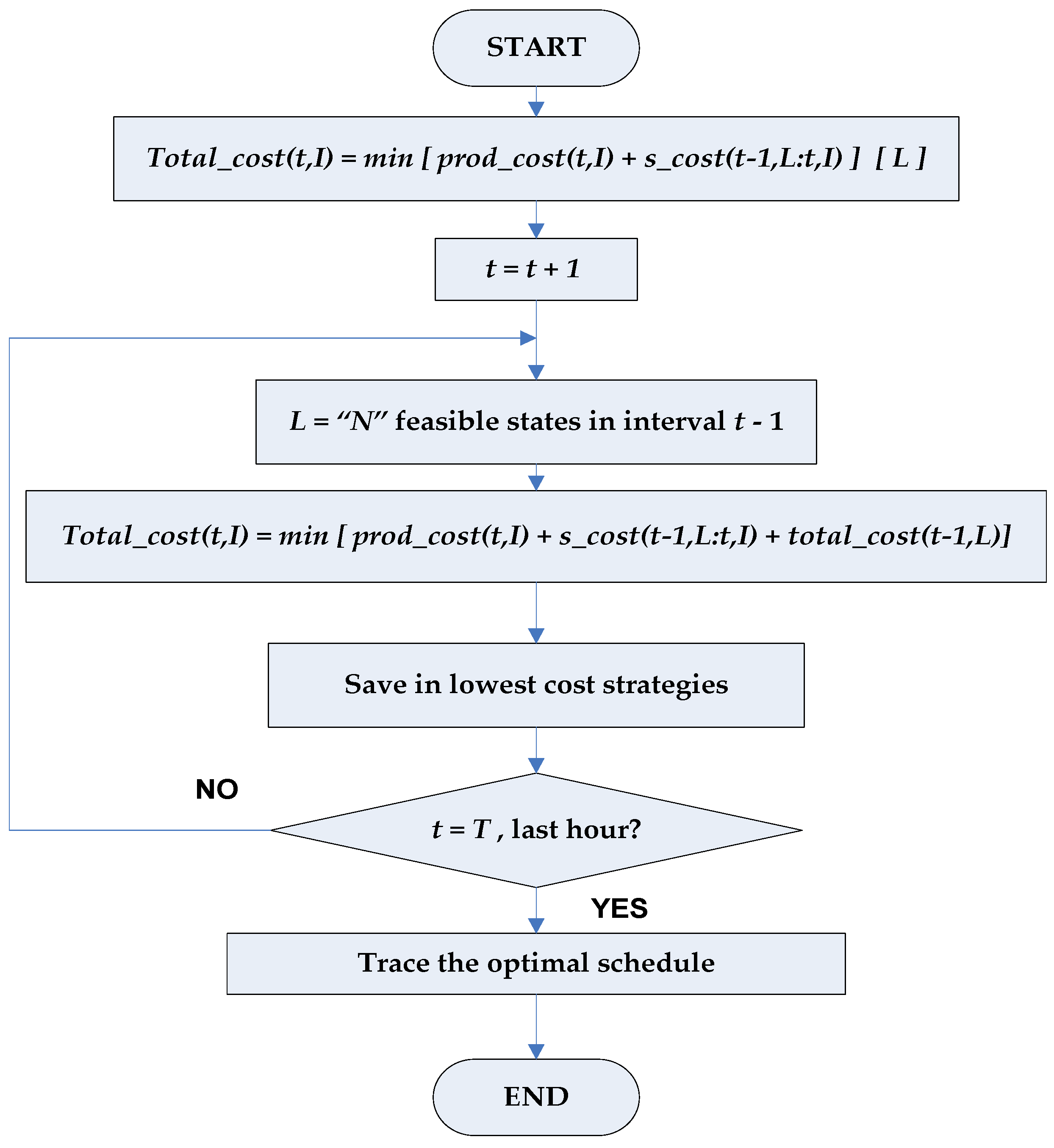 Energies 11 02547 g002 550