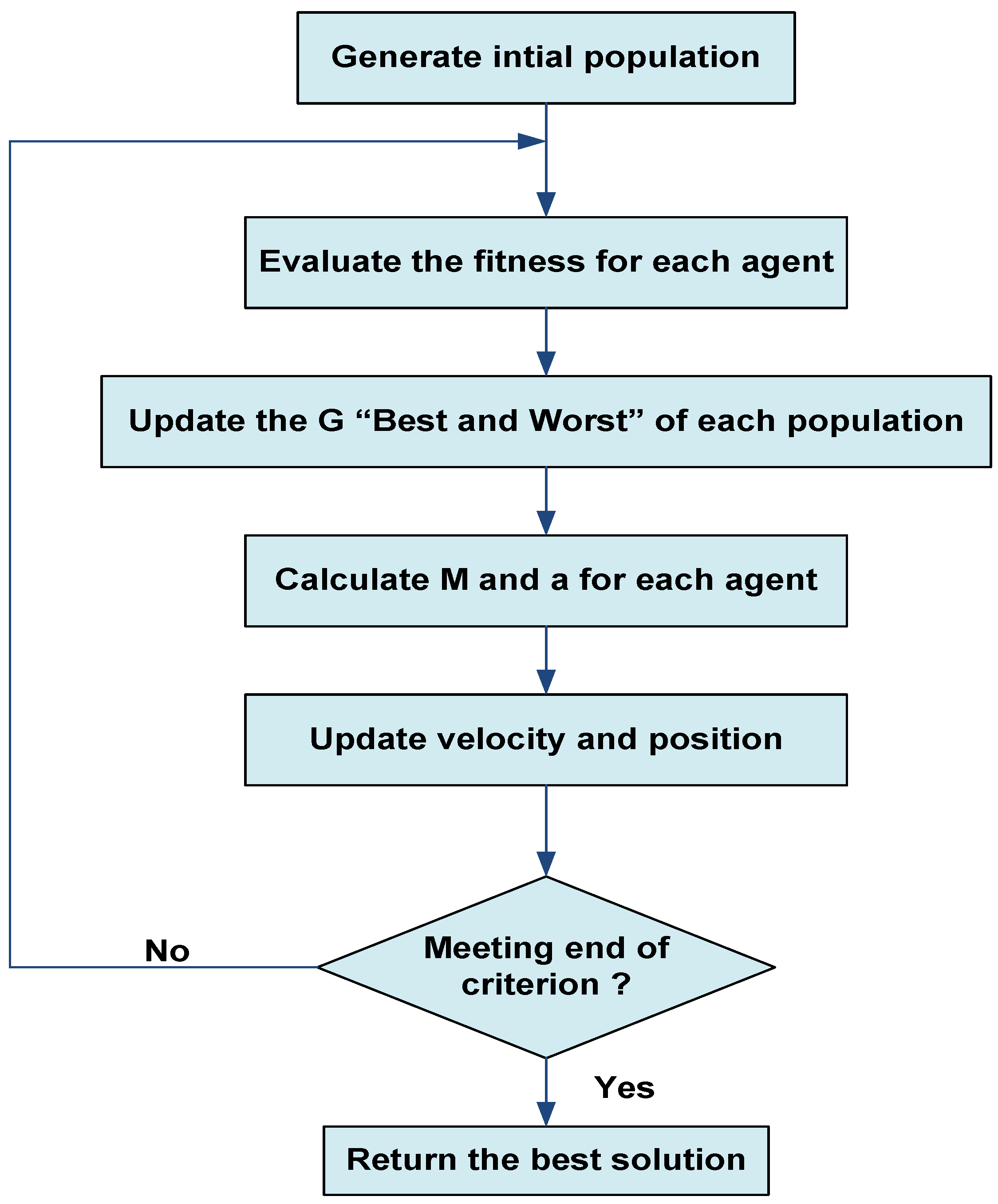 Energies 11 02547 g003 550