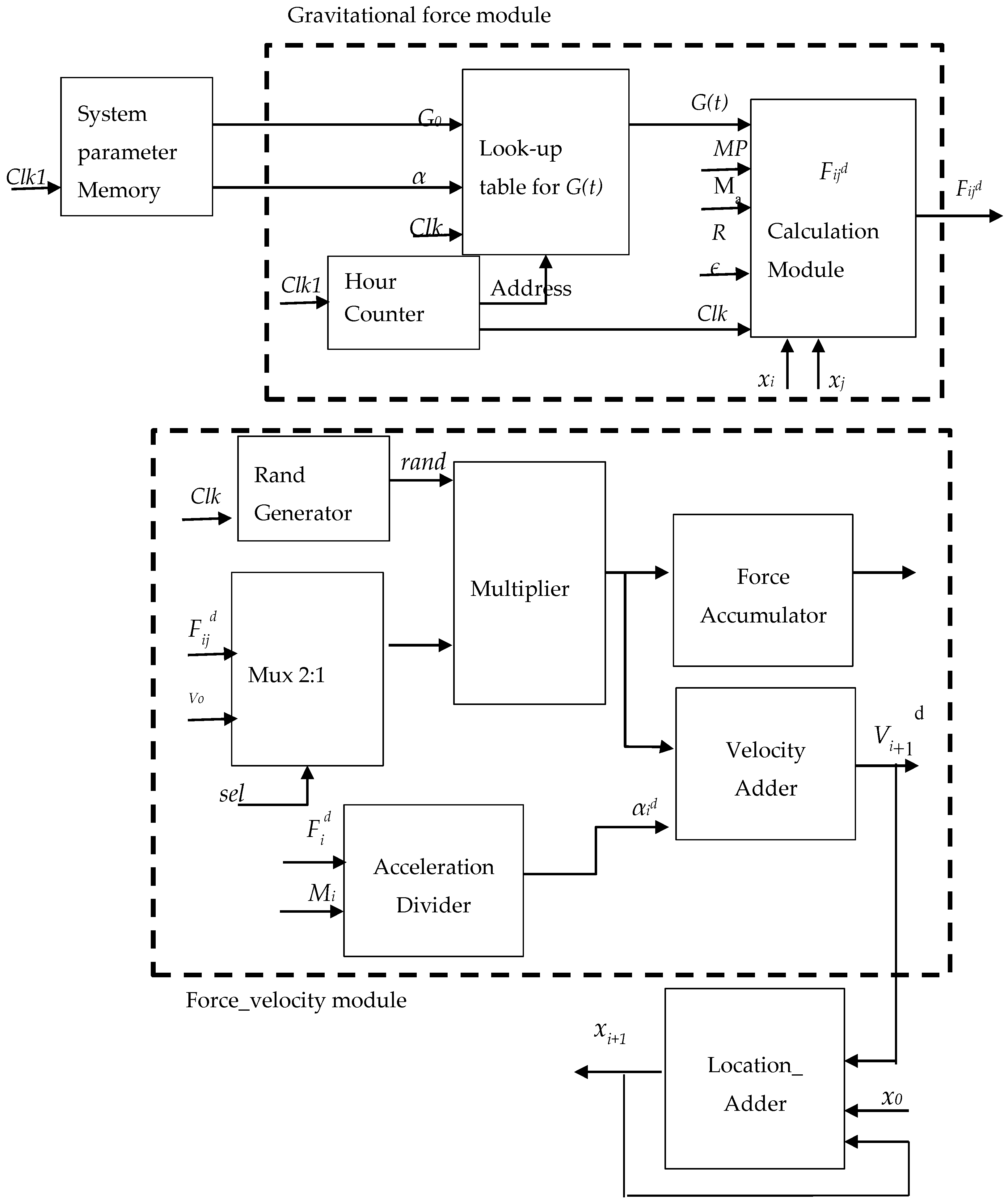 Energies 11 02547 g004 550