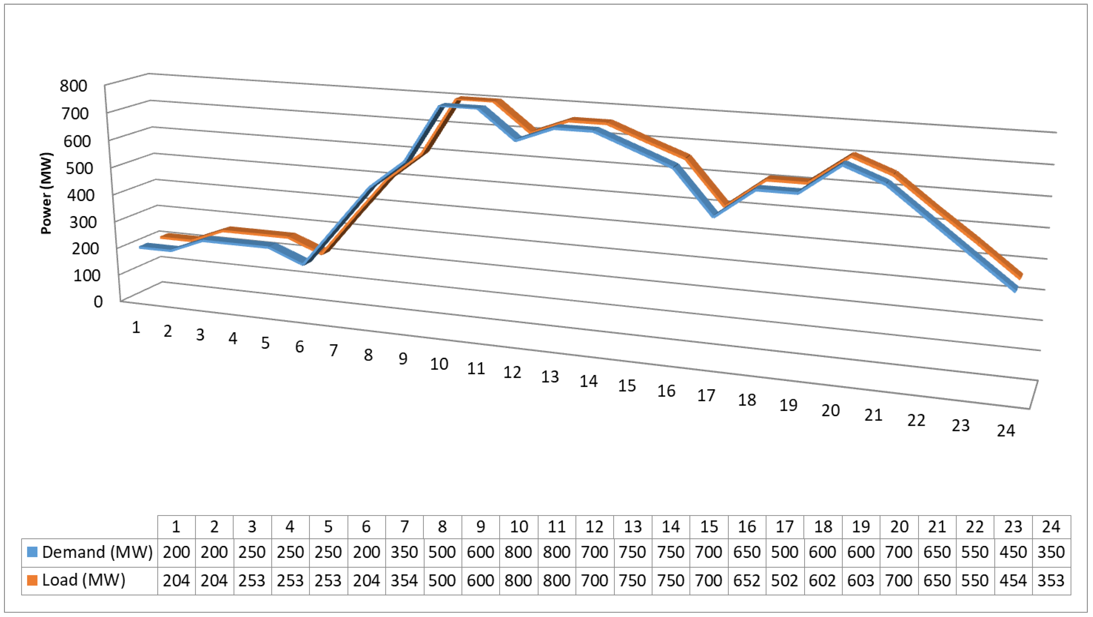 Energies 11 02547 g005 550