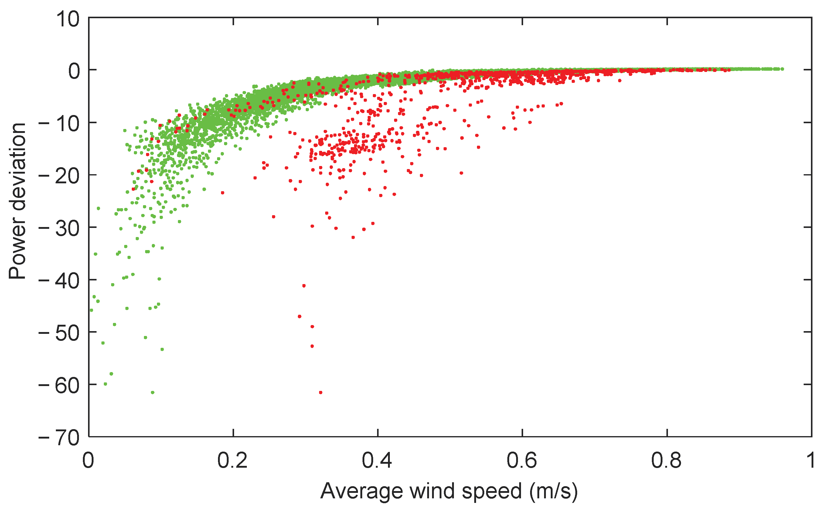 Energies 11 02548 g007