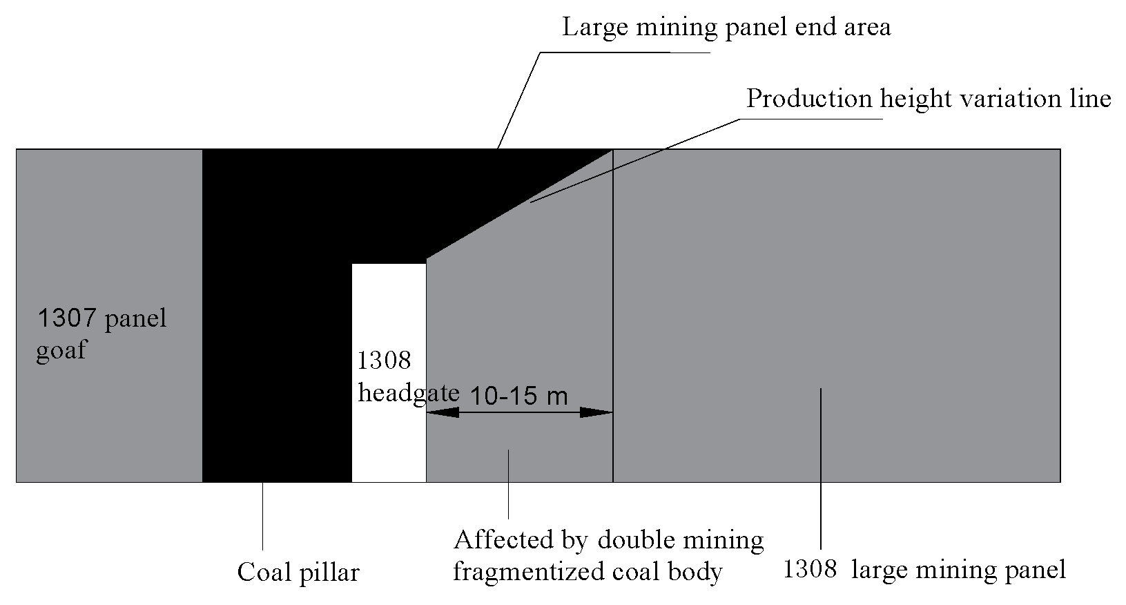 Energies 11 02549 g002 550