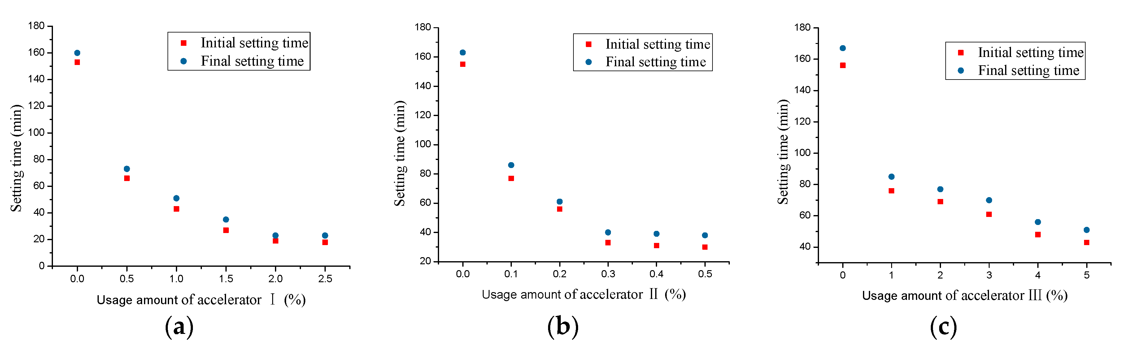 Energies 11 02549 g003 550