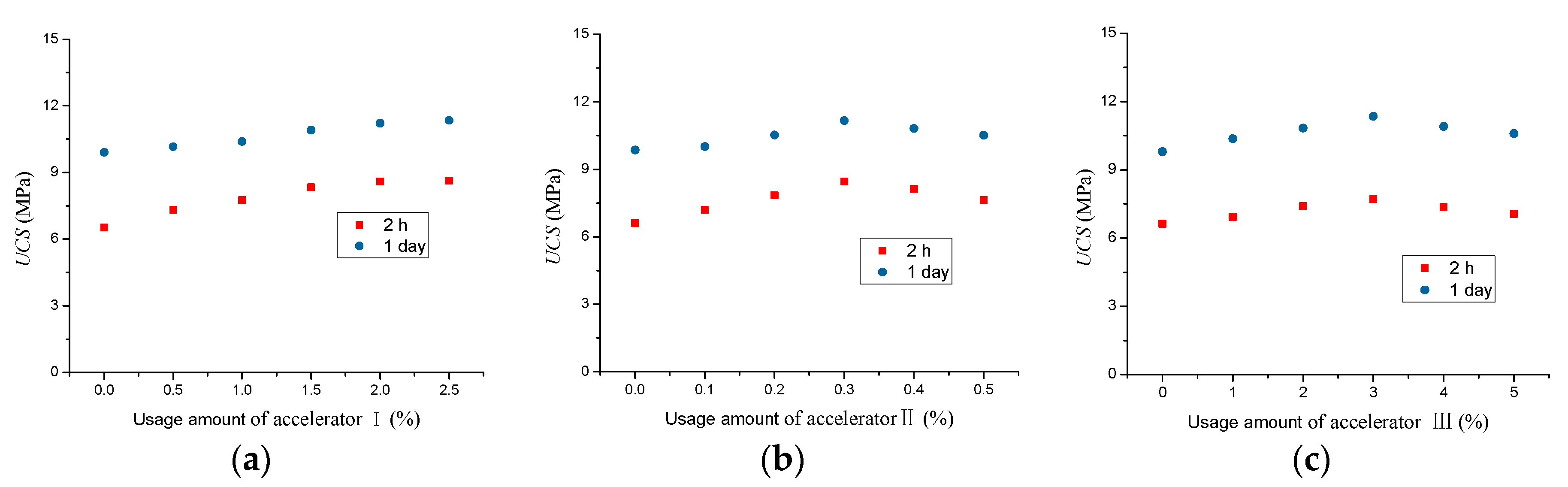 Energies 11 02549 g006 550