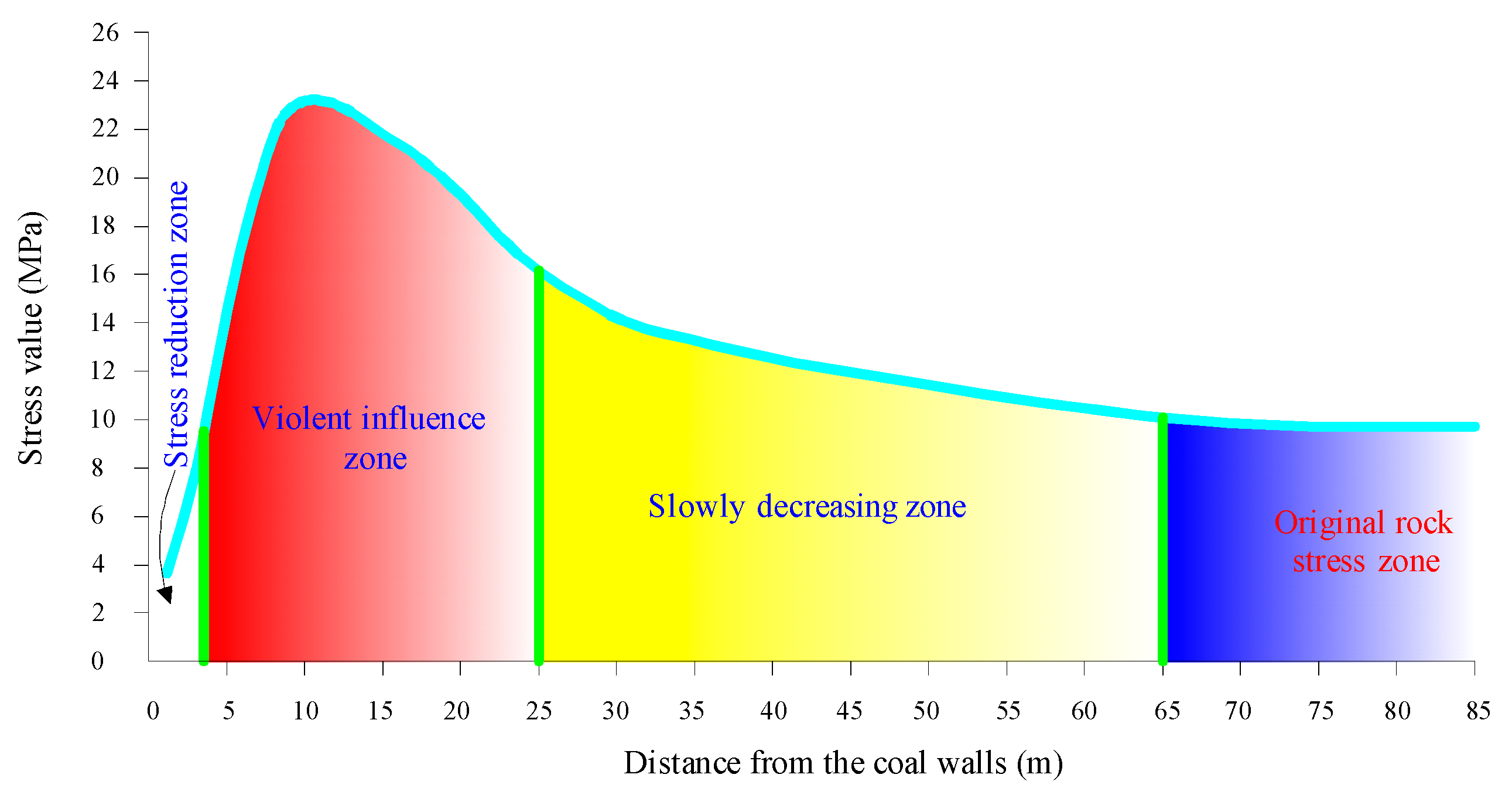 Energies 11 02549 g017 550