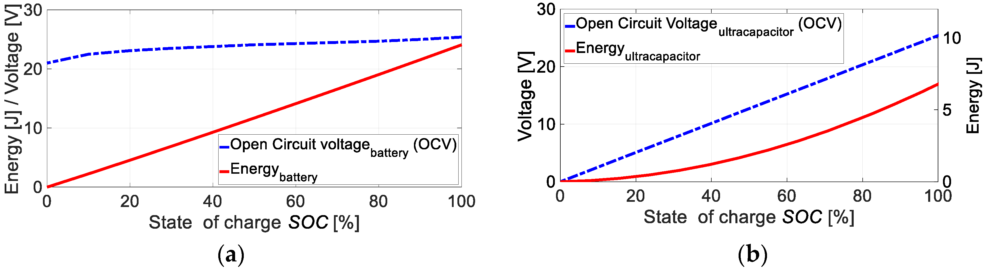 Energies 11 02551 g002
