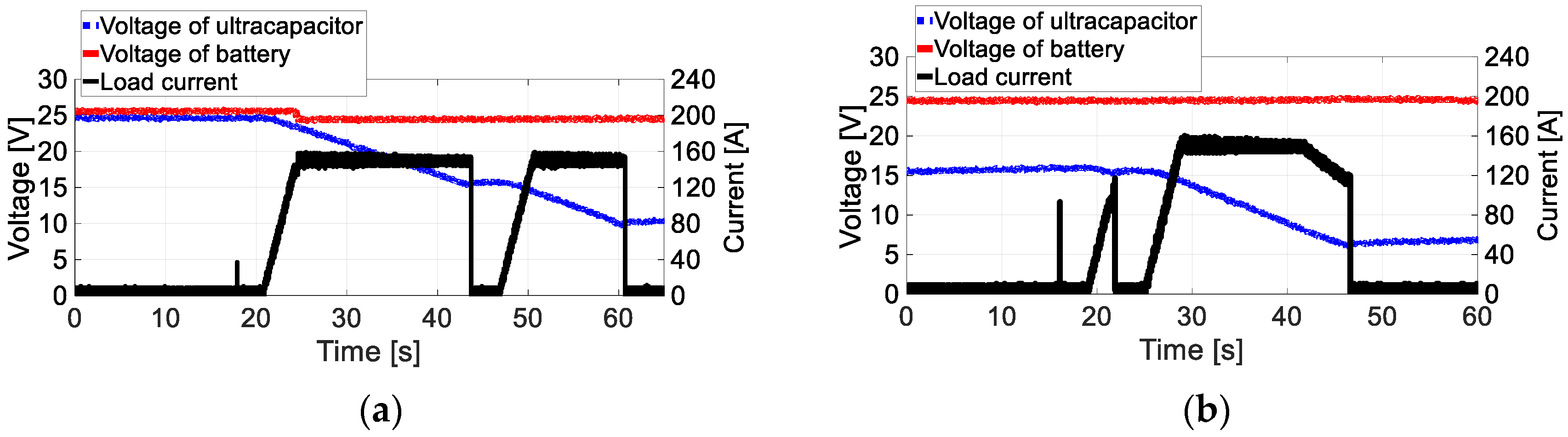 Energies 11 02551 g007
