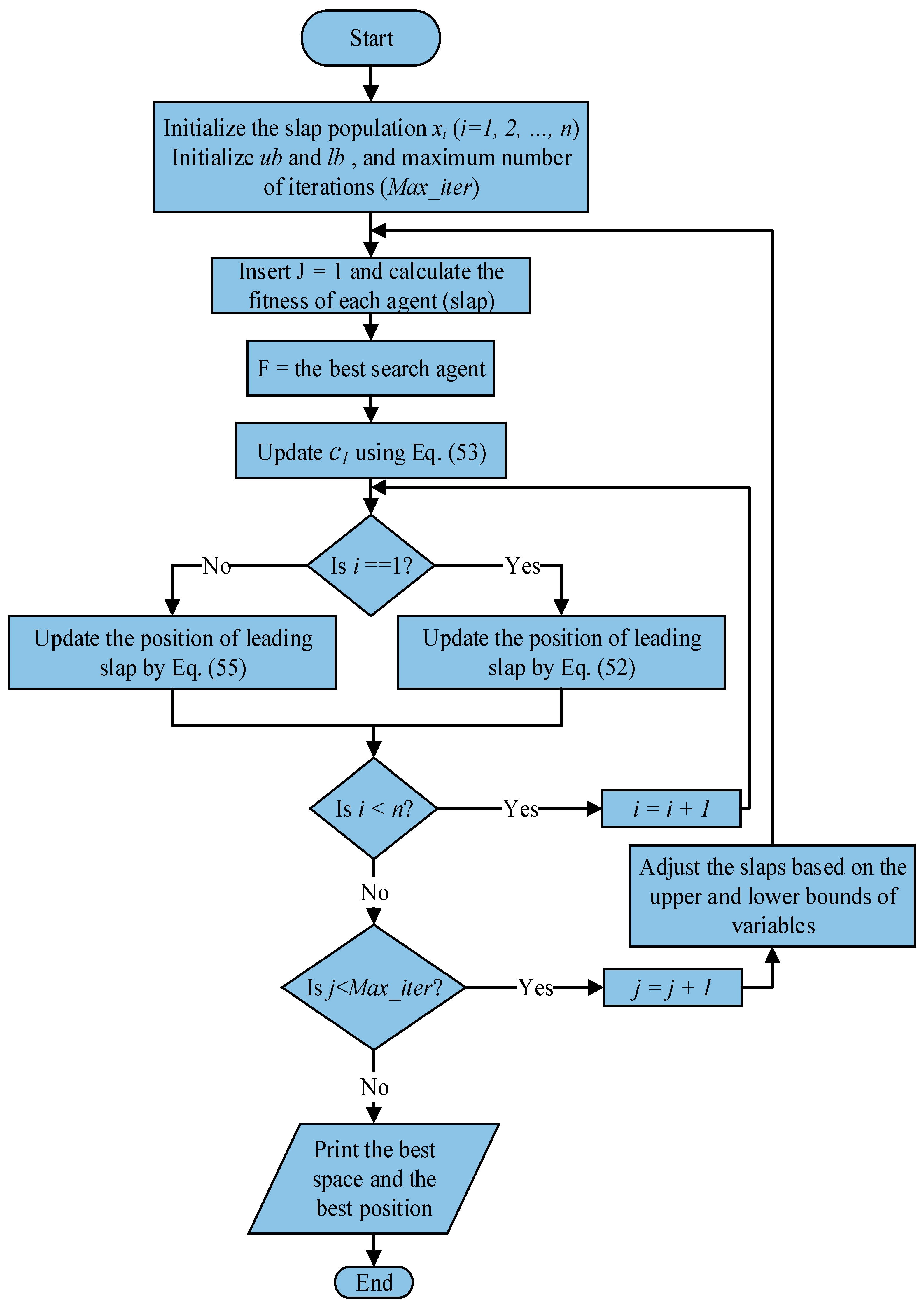 Energies 11 02556 g002 Energies 11 02556 g002