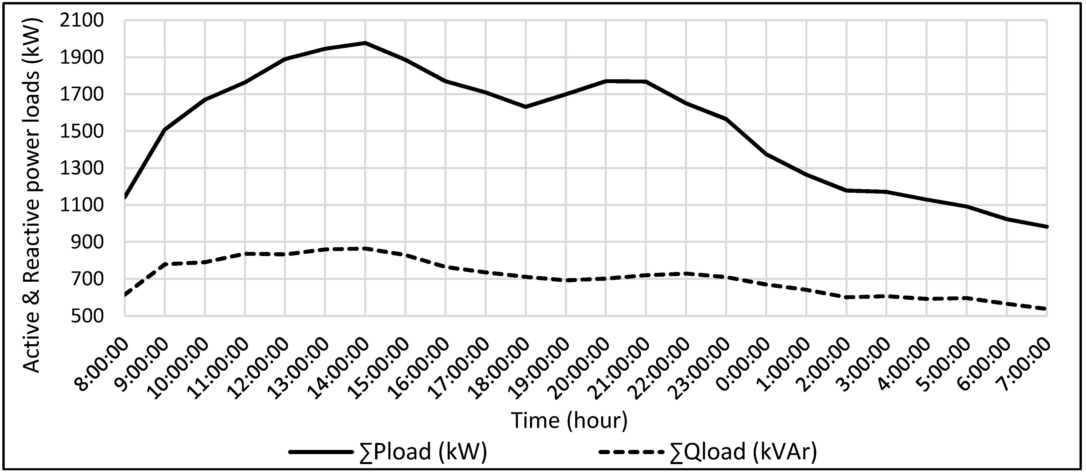 Energies 11 02556 g011 Energies 11 02556 g011