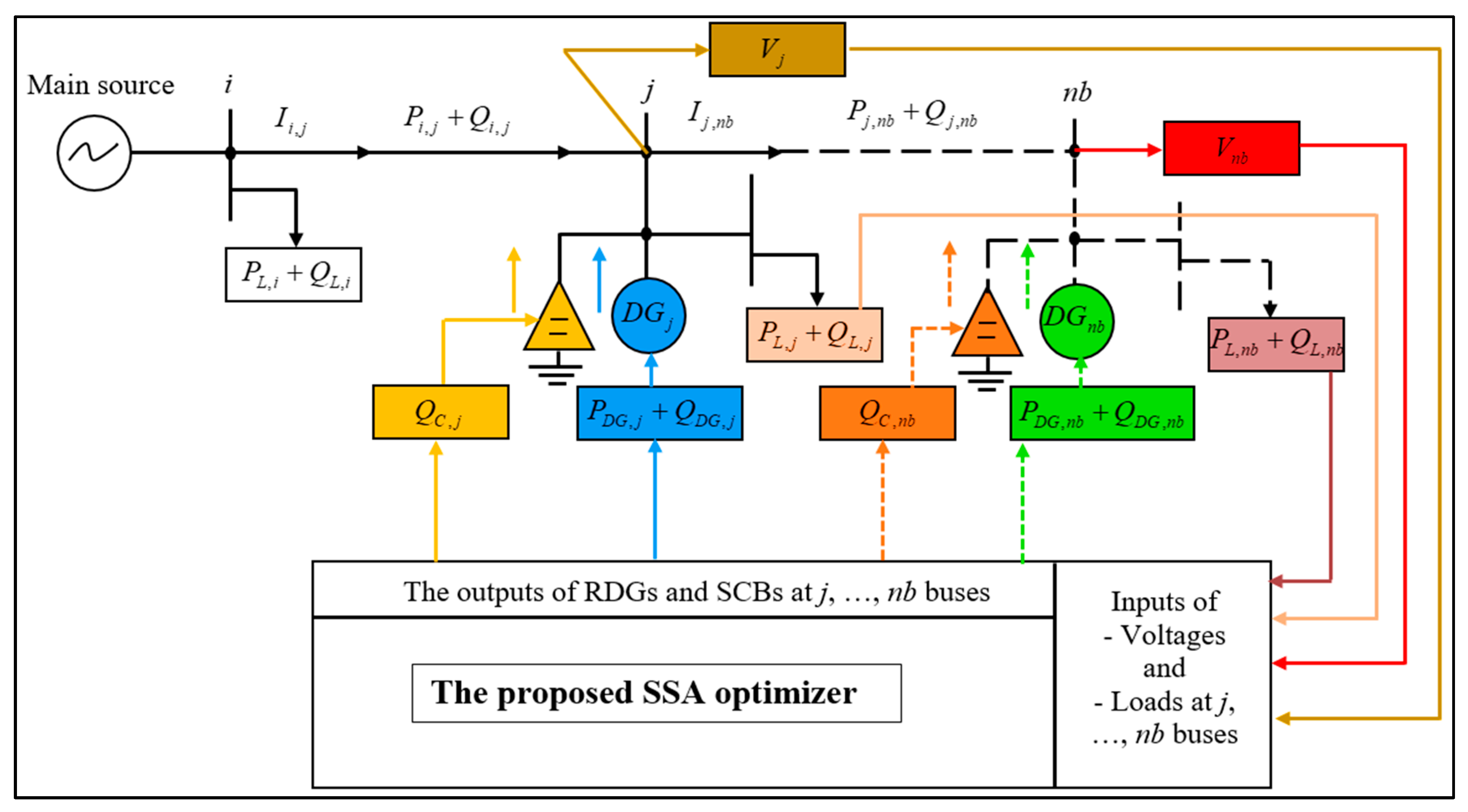 Energies 11 02556 g012 Energies 11 02556 g012