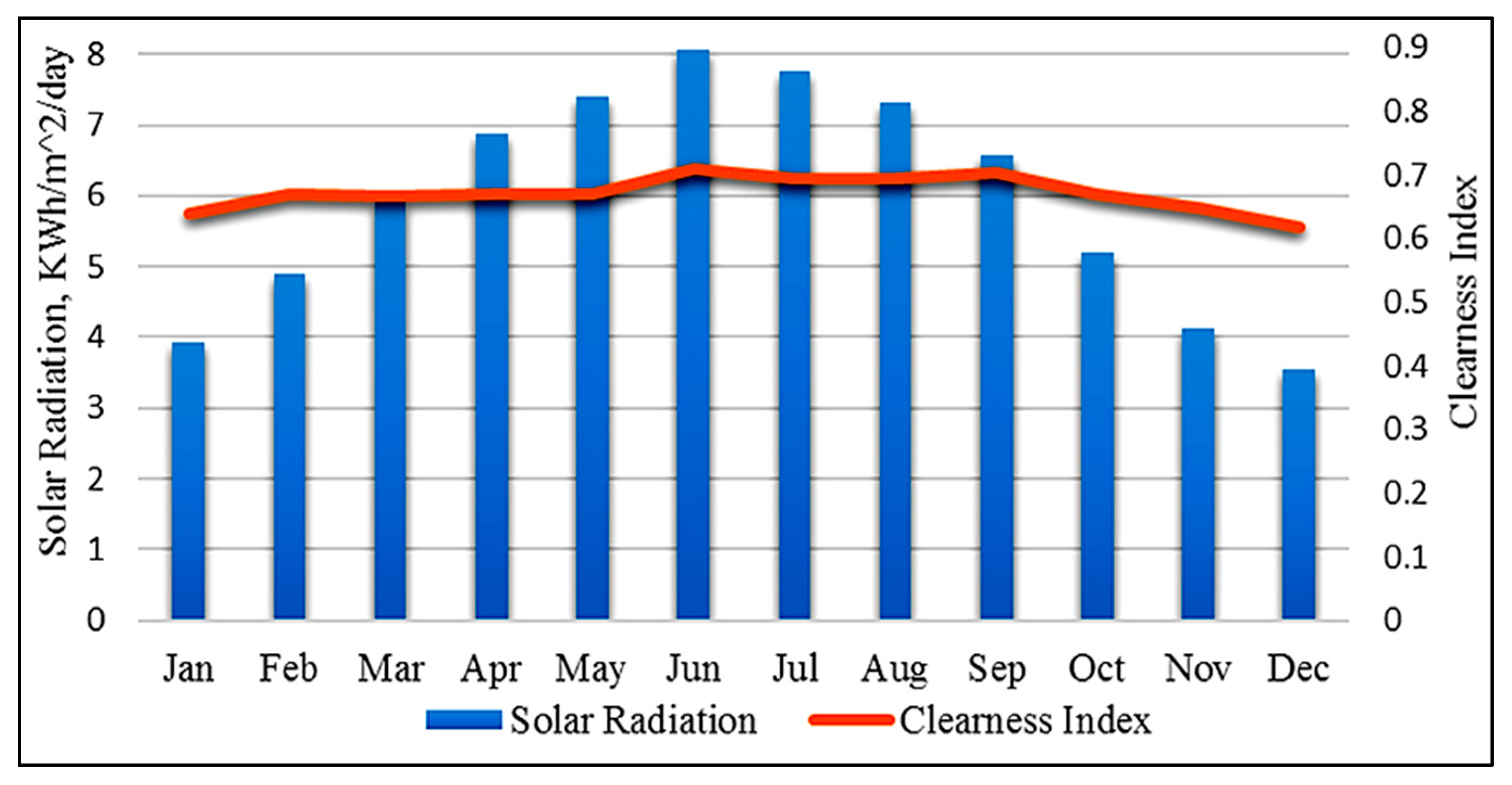 Energies 11 02556 g013 Energies 11 02556 g013