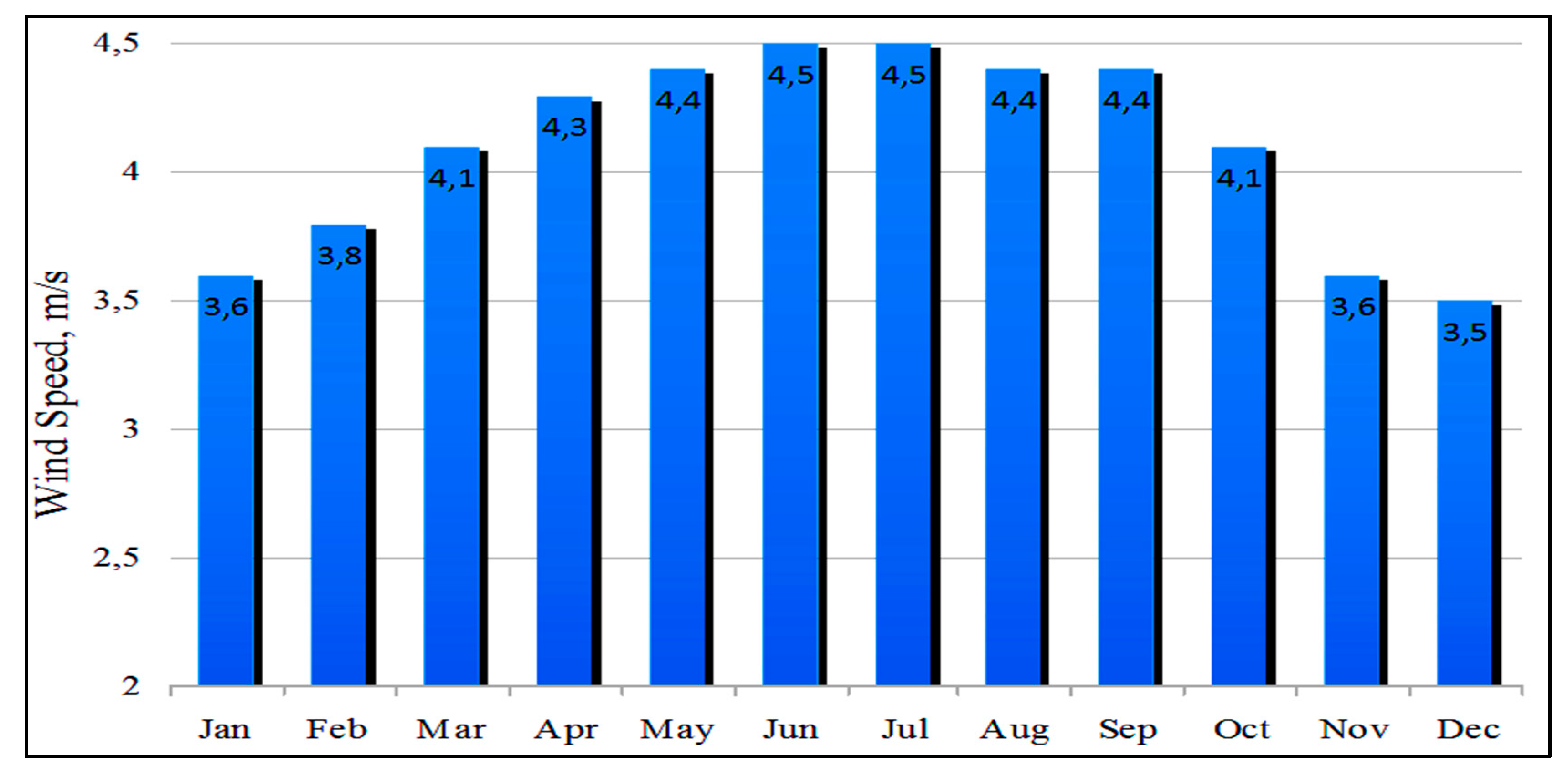 Energies 11 02556 g014 Energies 11 02556 g014