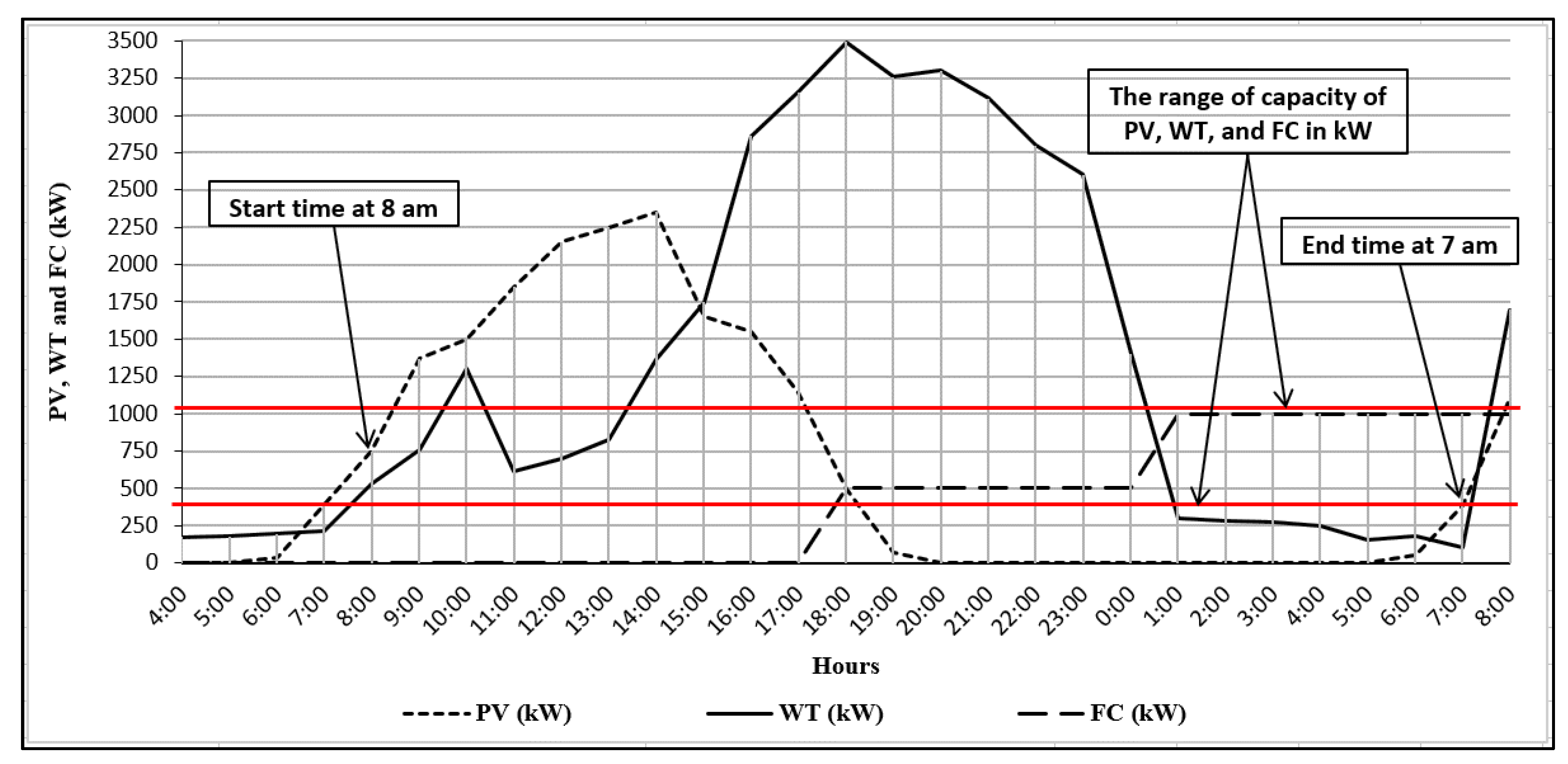 Energies 11 02556 g015 Energies 11 02556 g015