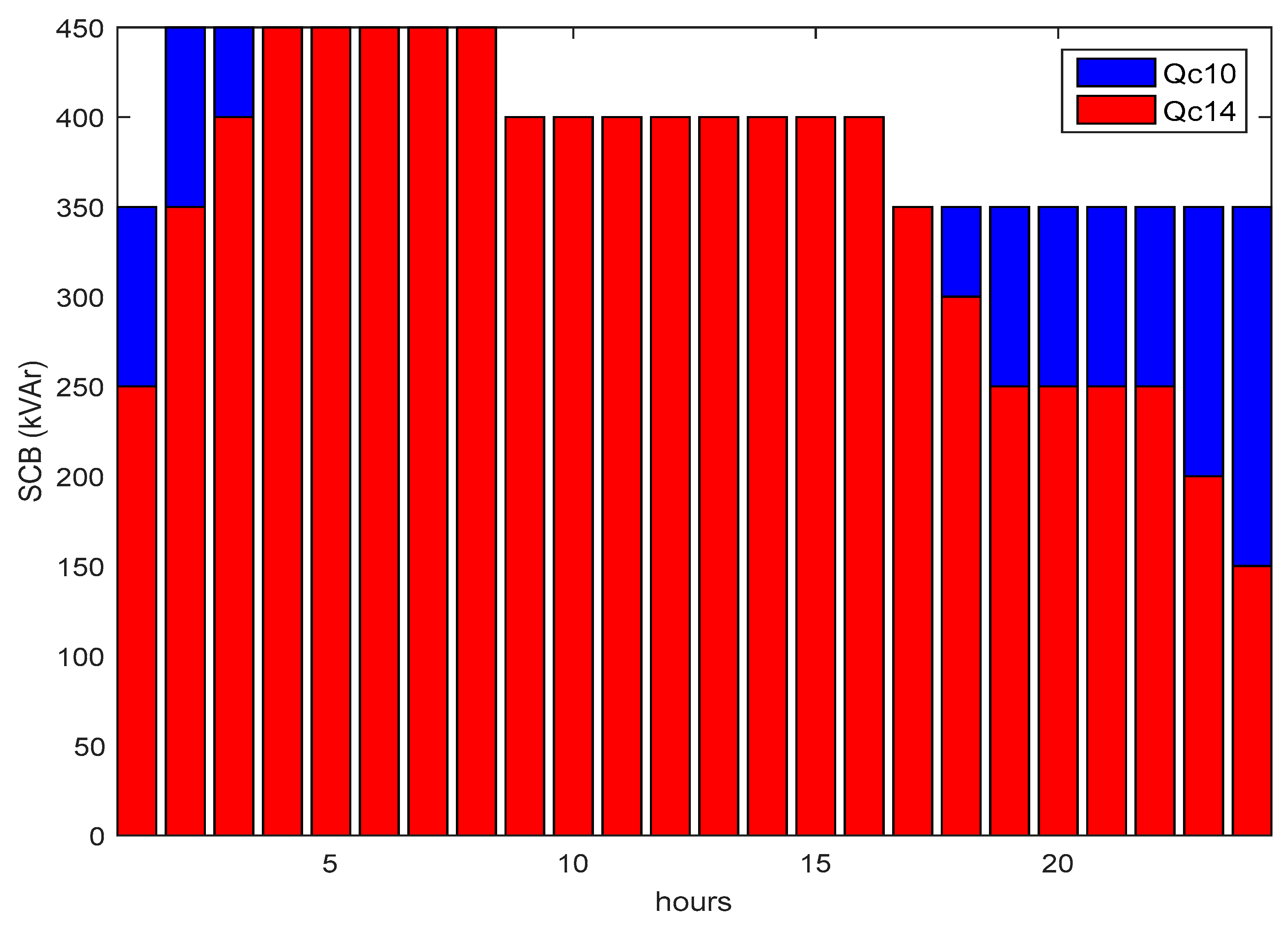 Energies 11 02556 g016 Energies 11 02556 g016