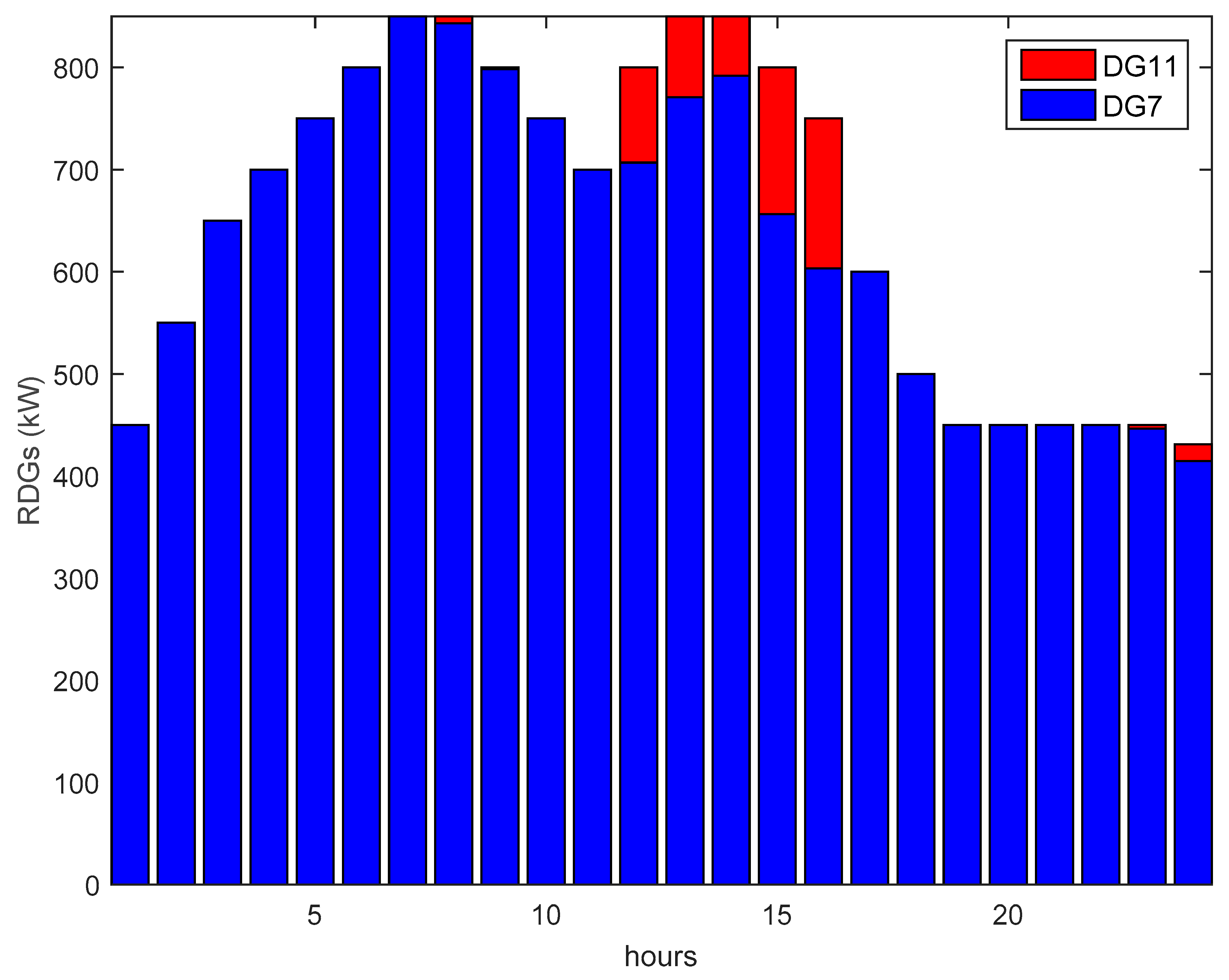 Energies 11 02556 g017 Energies 11 02556 g017