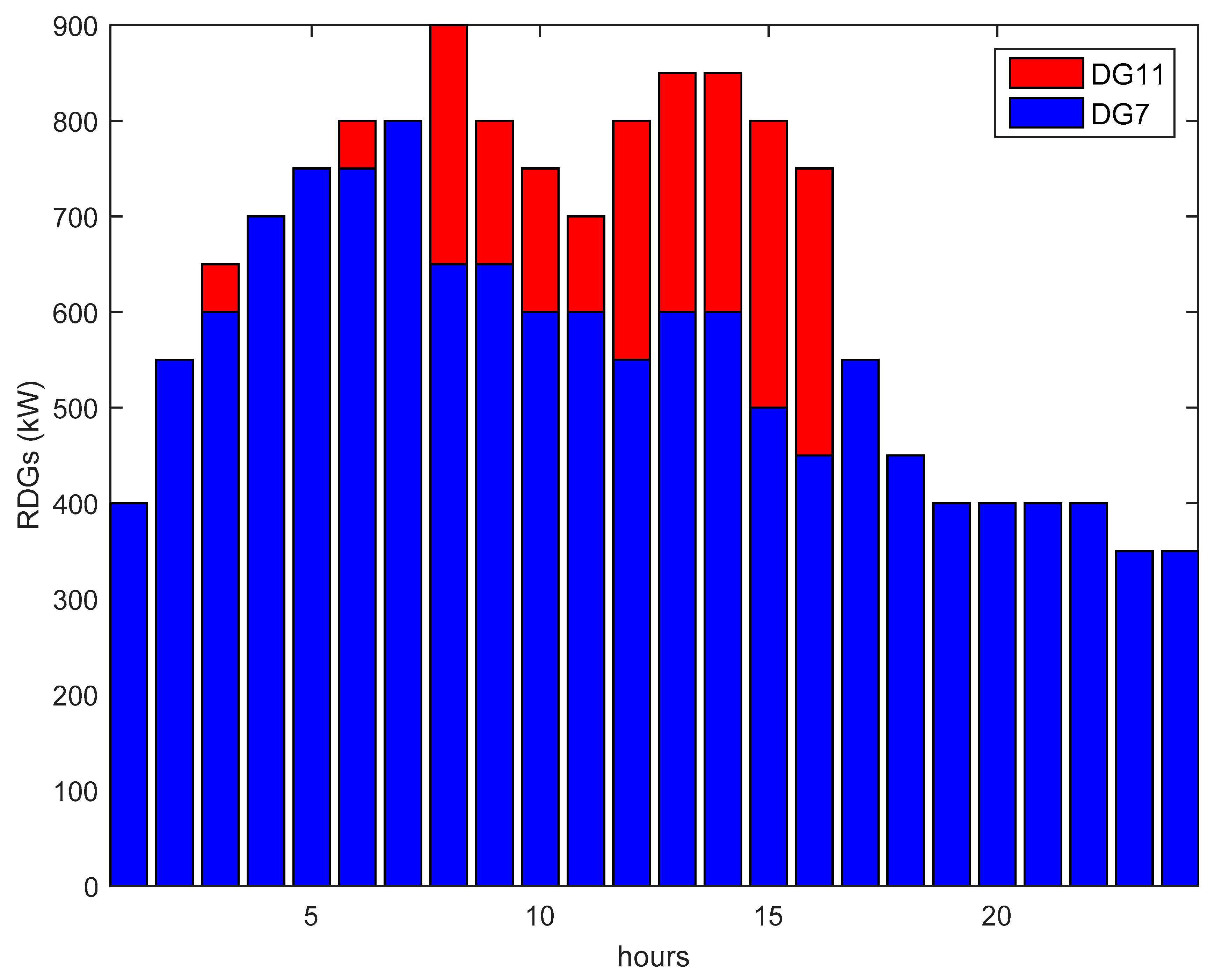 Energies 11 02556 g019 Energies 11 02556 g019