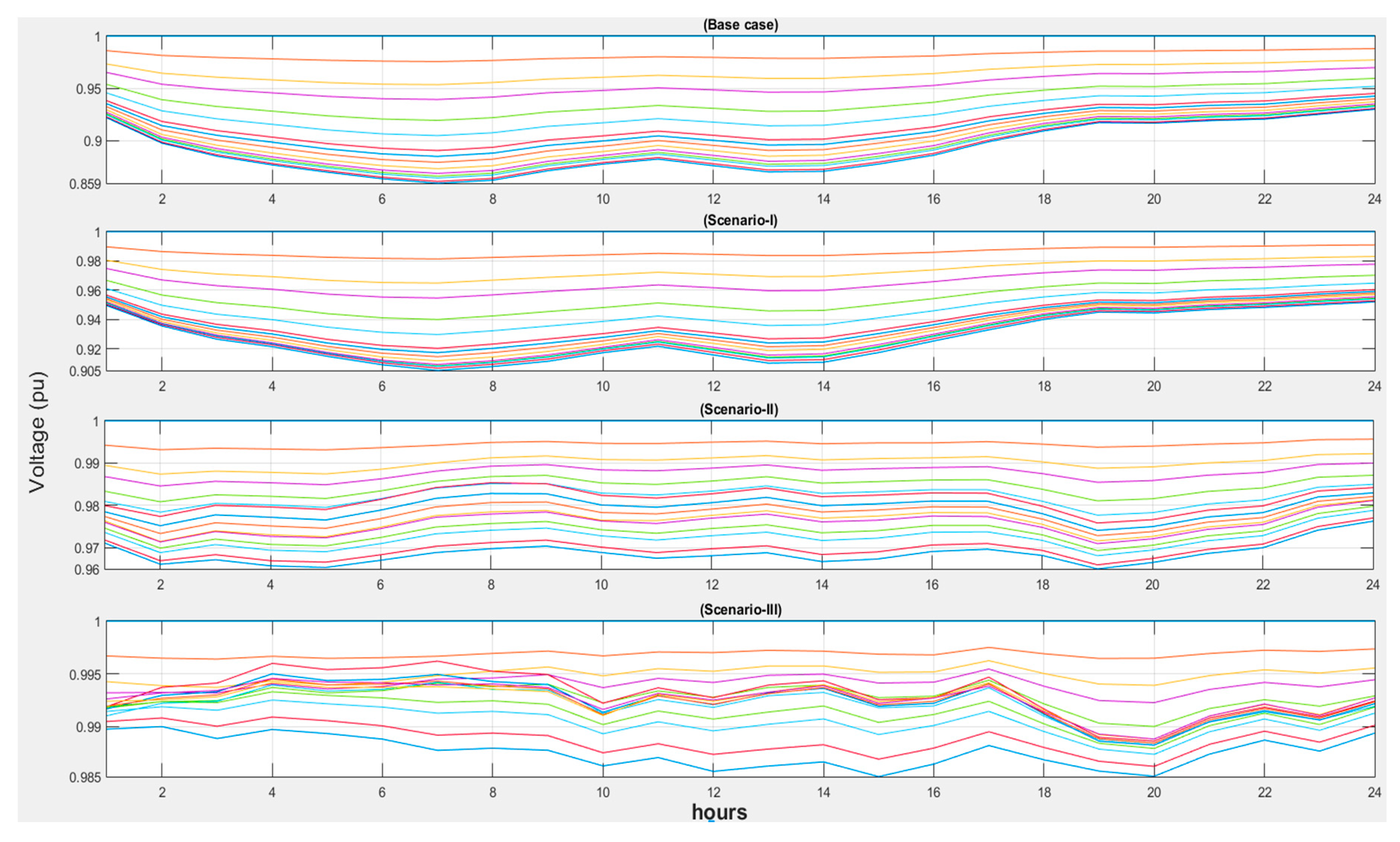 Energies 11 02556 g020 Energies 11 02556 g020