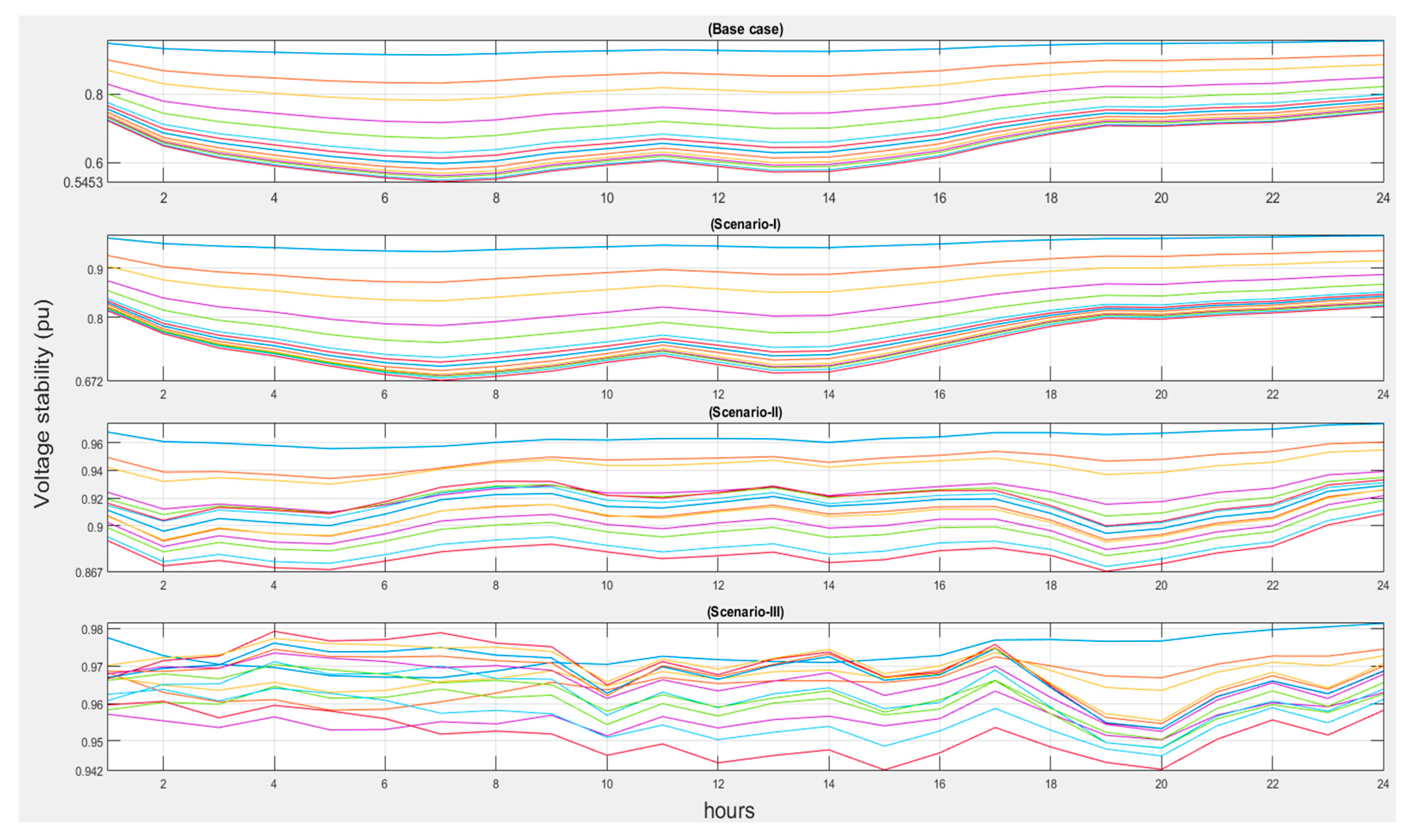 Energies 11 02556 g021 Energies 11 02556 g021