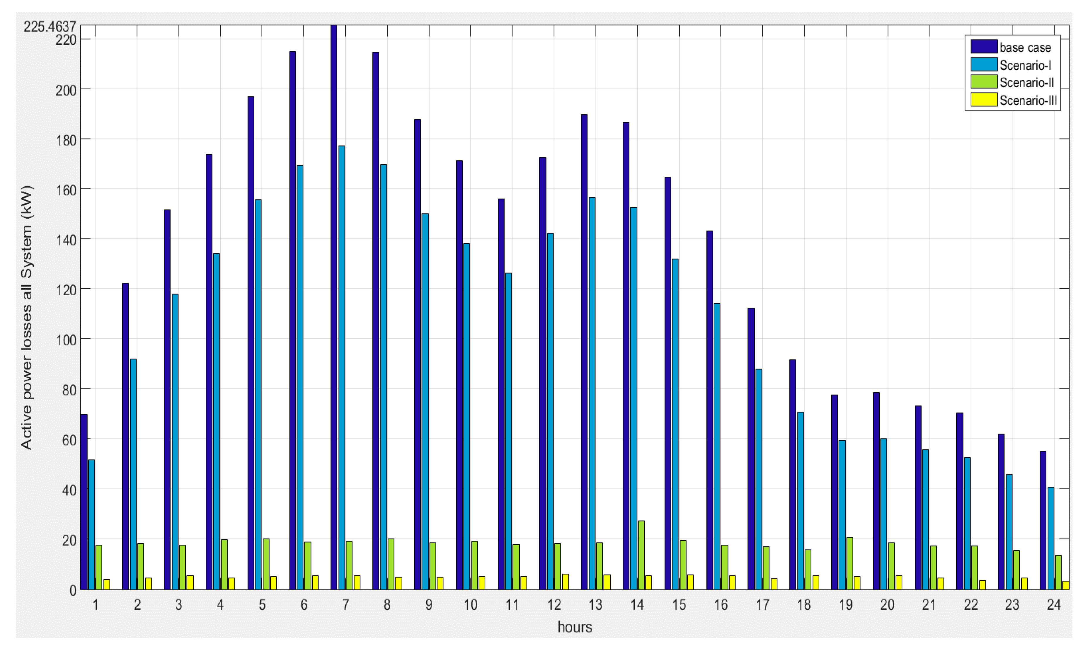 Energies 11 02556 g022 Energies 11 02556 g022