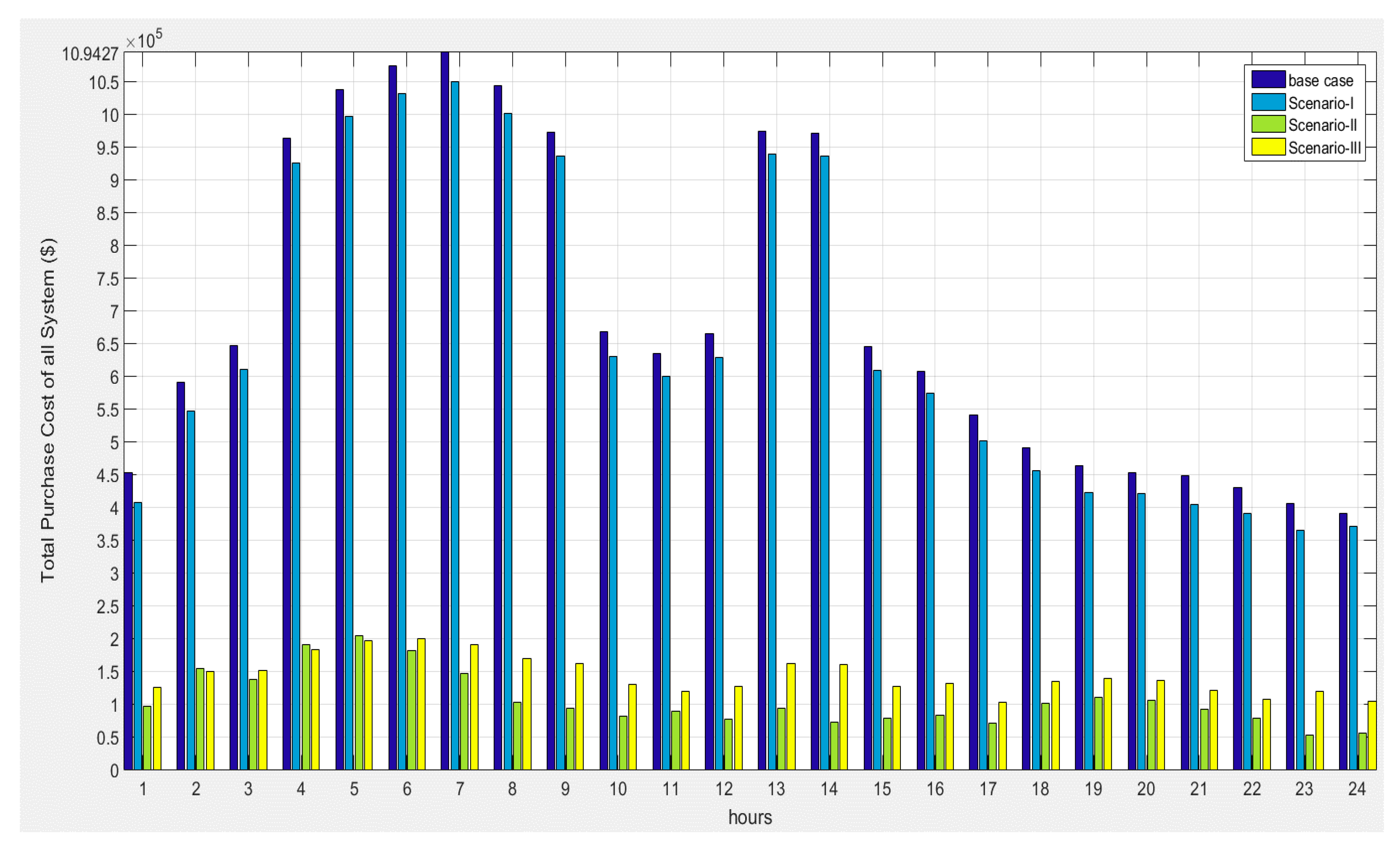 Energies 11 02556 g024 Energies 11 02556 g024