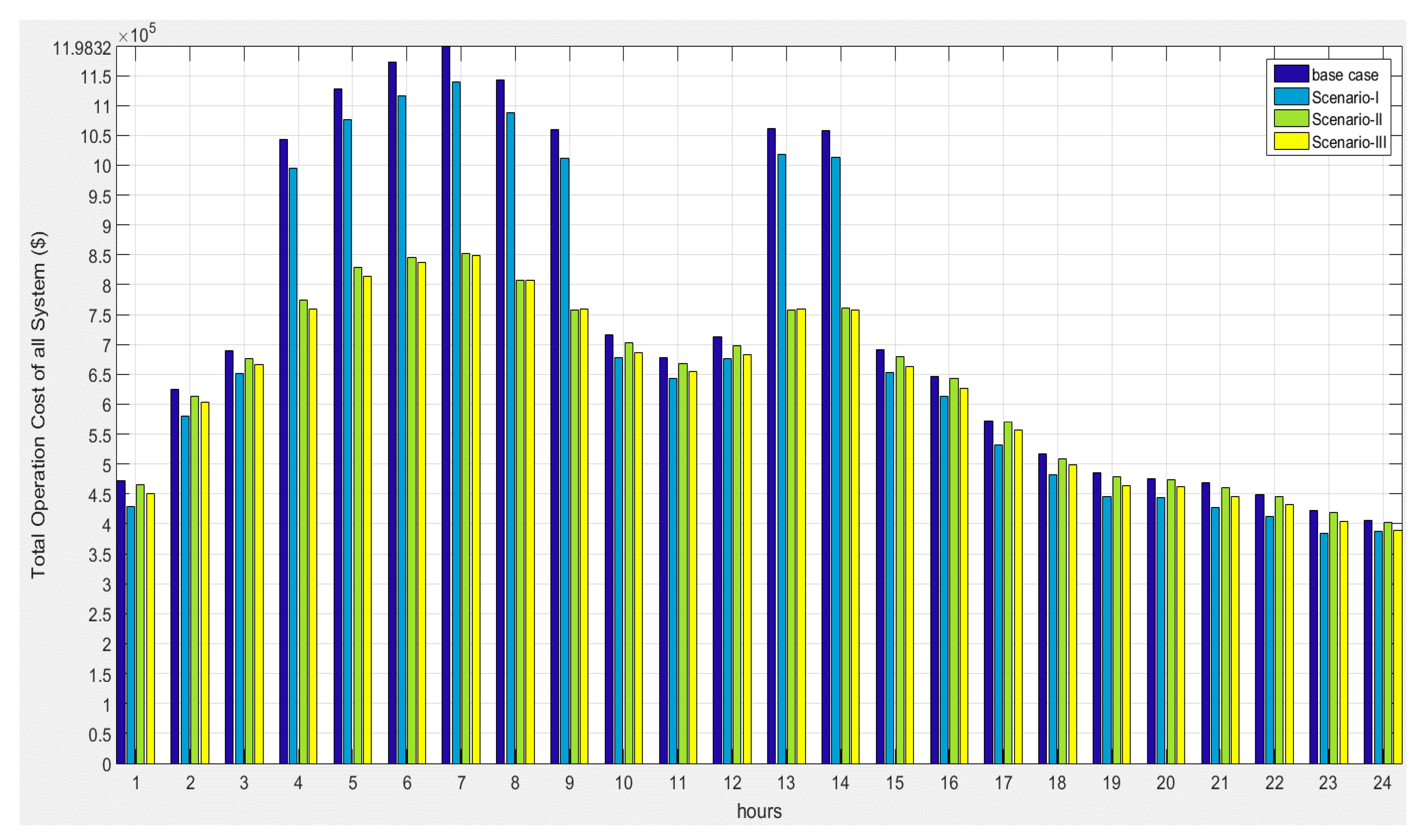 Energies 11 02556 g025 Energies 11 02556 g025