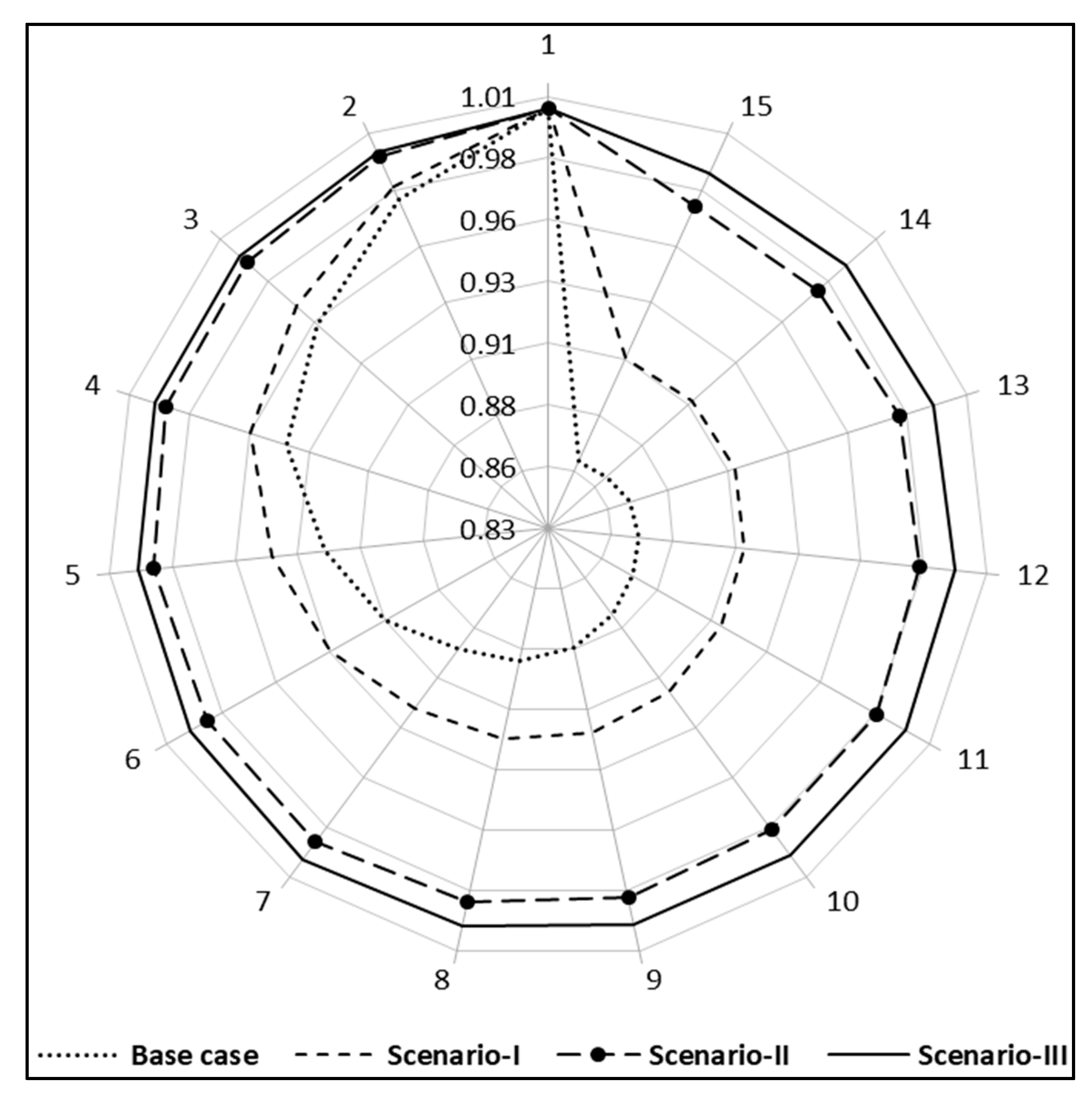 Energies 11 02556 g026 Energies 11 02556 g026