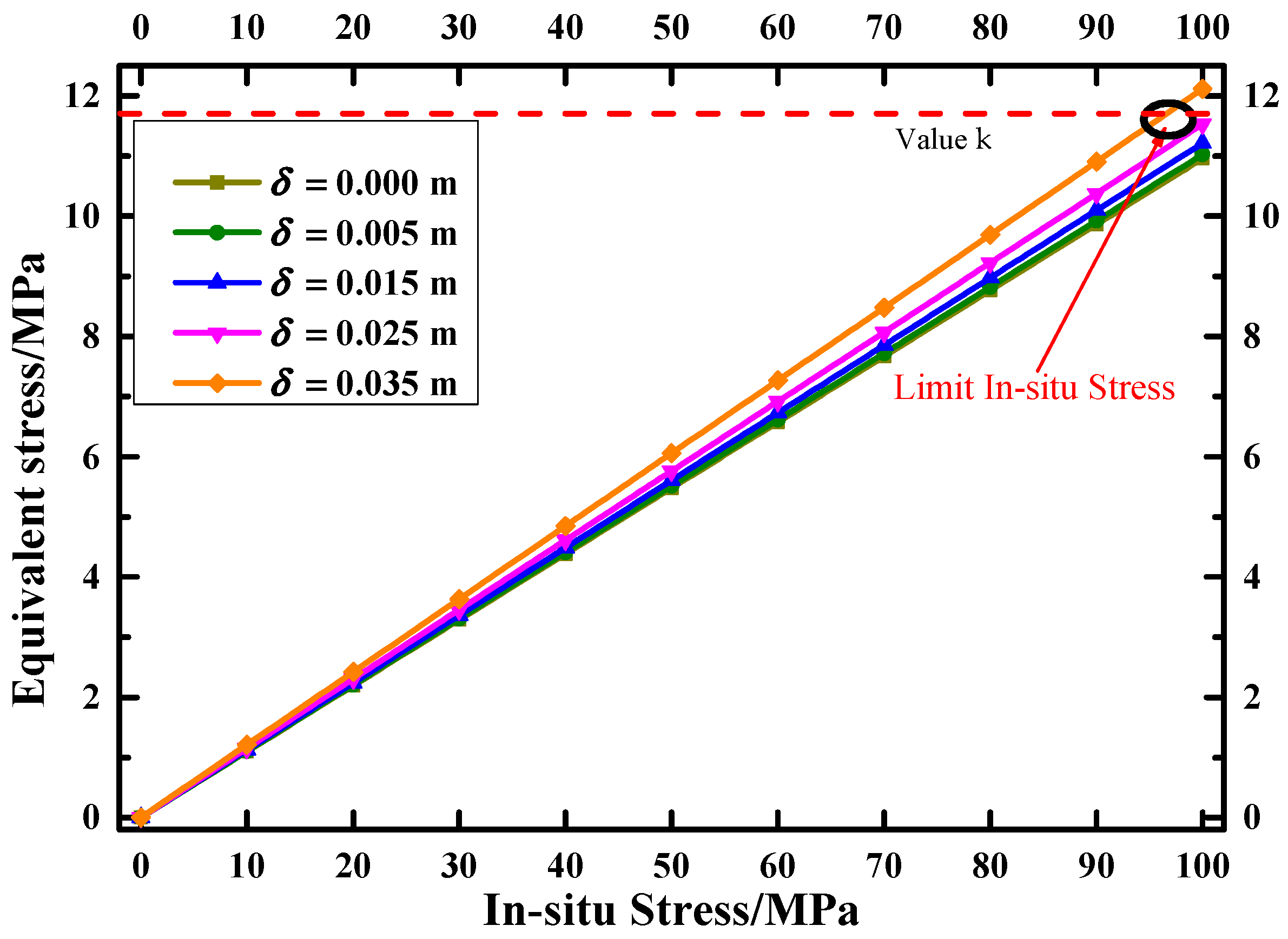 Energies 11 02557 g009 Energies 11 02557 g009