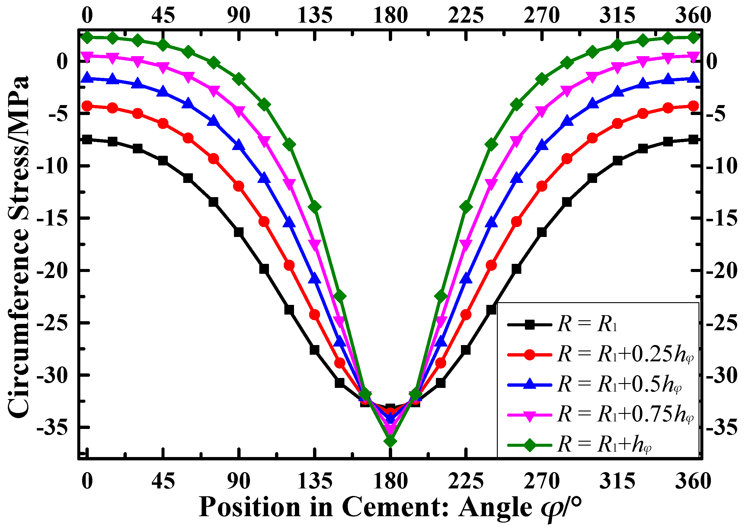 Energies 11 02557 g010 Energies 11 02557 g010