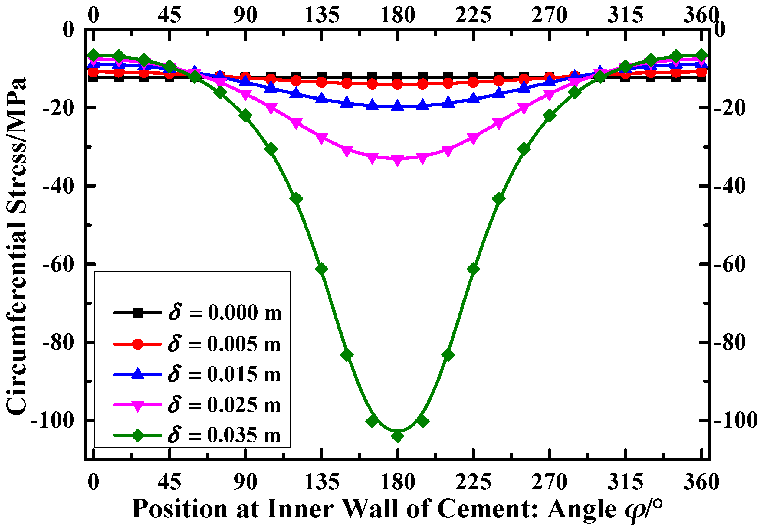 Energies 11 02557 g011 Energies 11 02557 g011