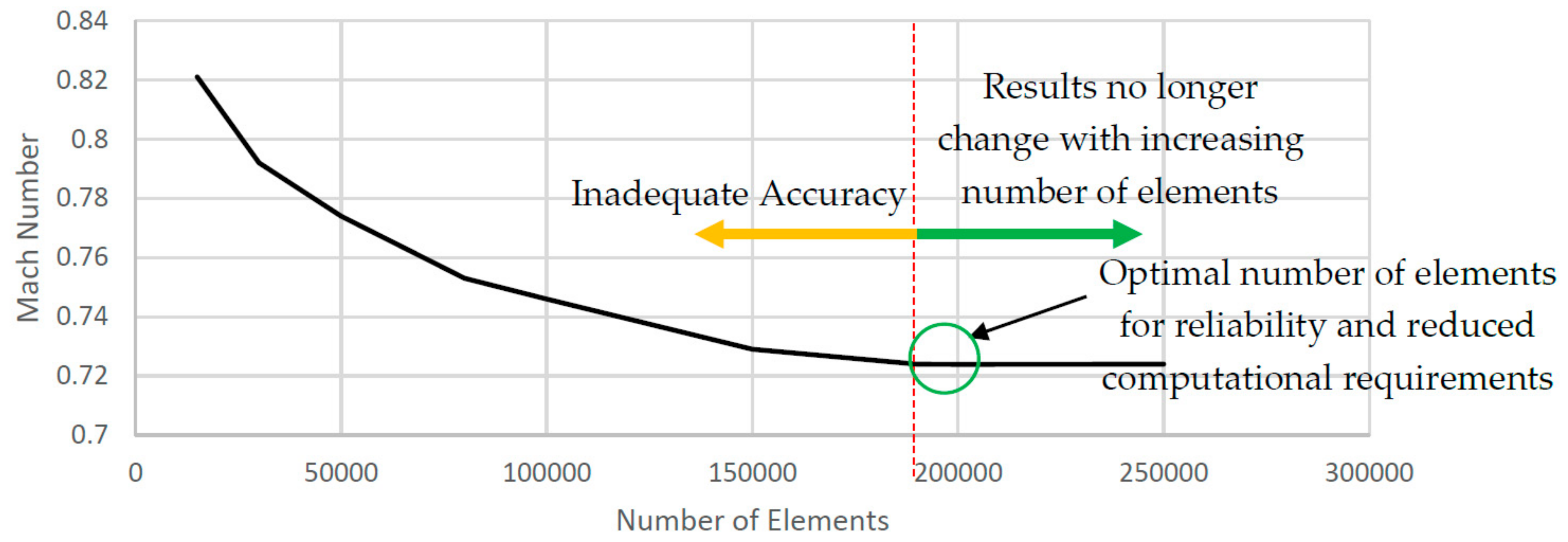 Energies 11 02558 g0a1