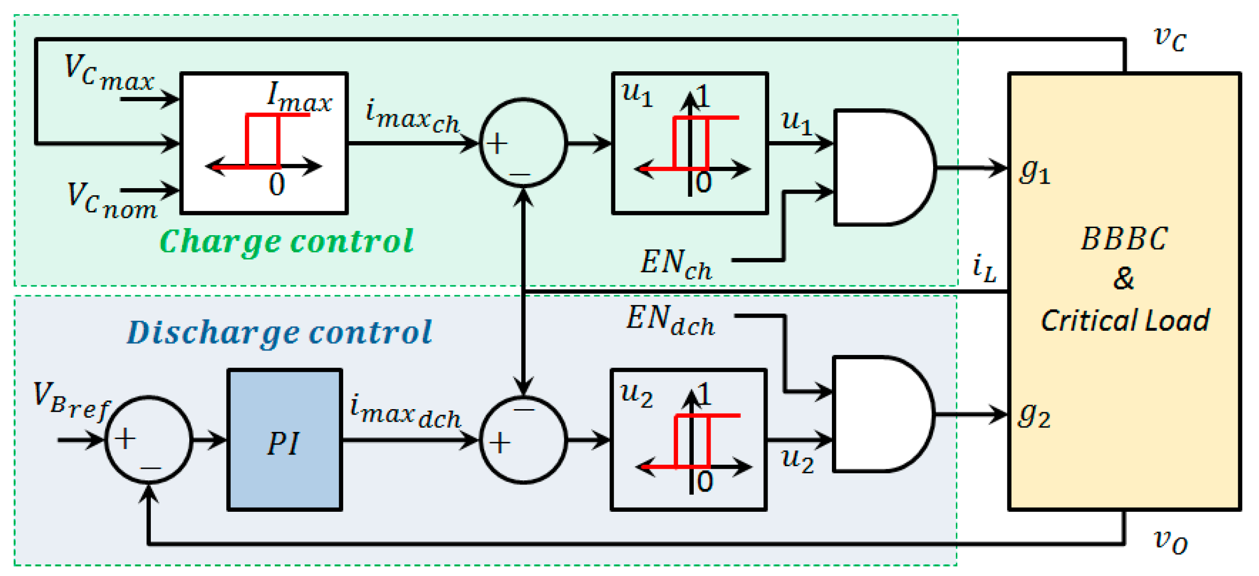 Energies 11 02560 g008