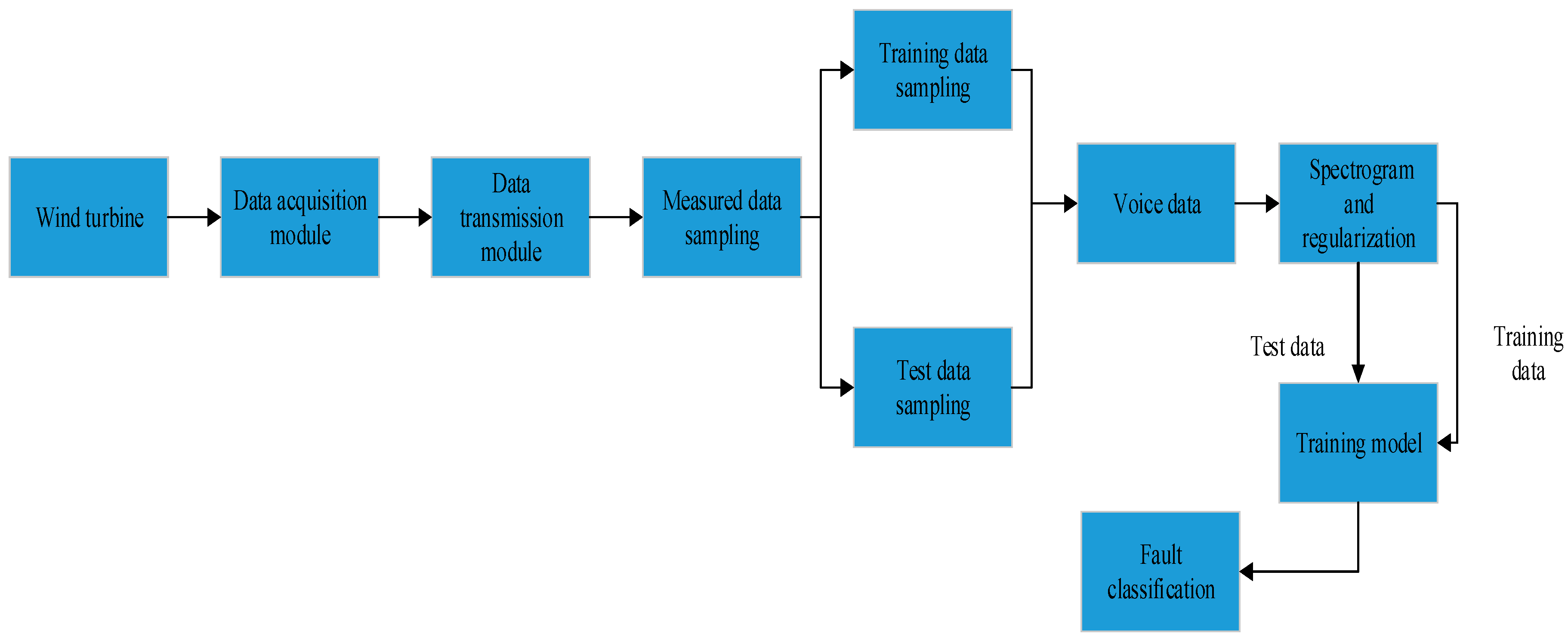 Energies 11 02561 g001