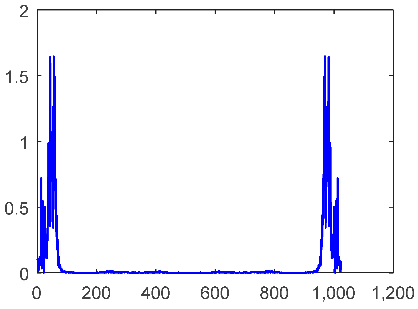 Energies 11 02561 g002