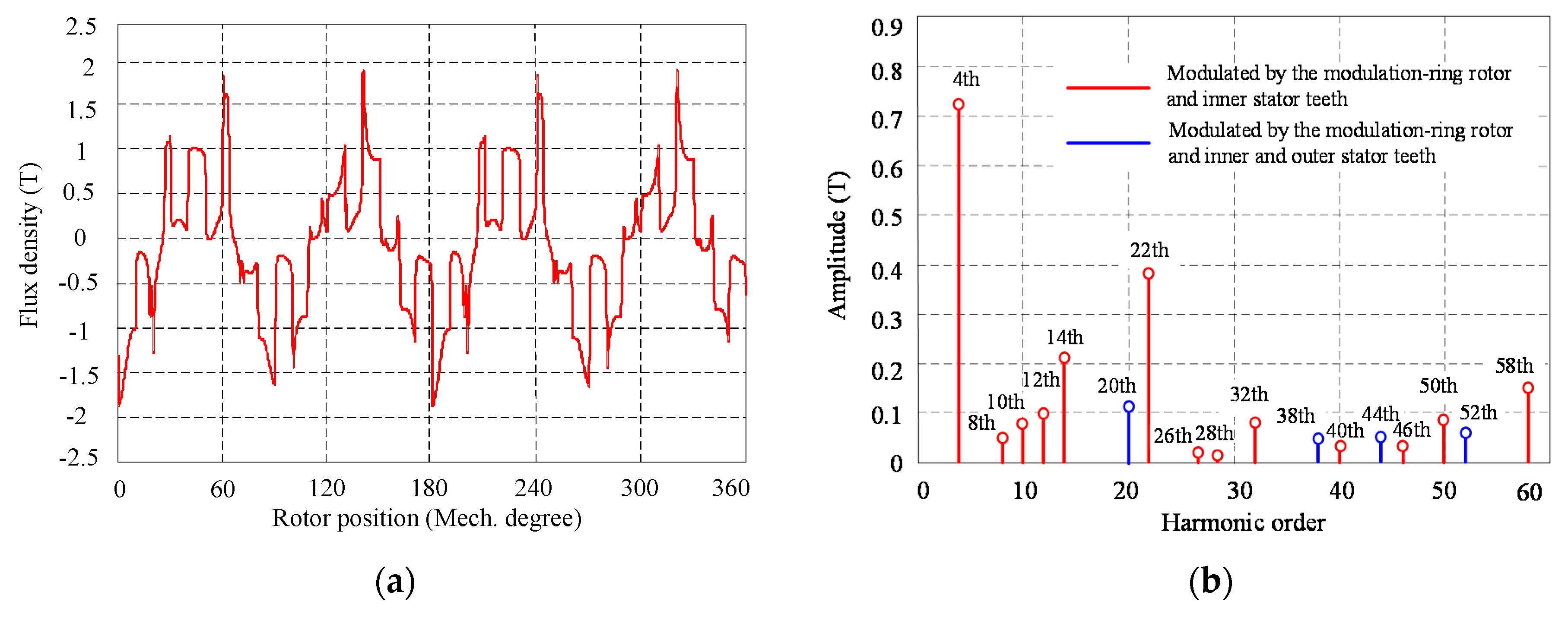 Energies 11 02563 g003a
