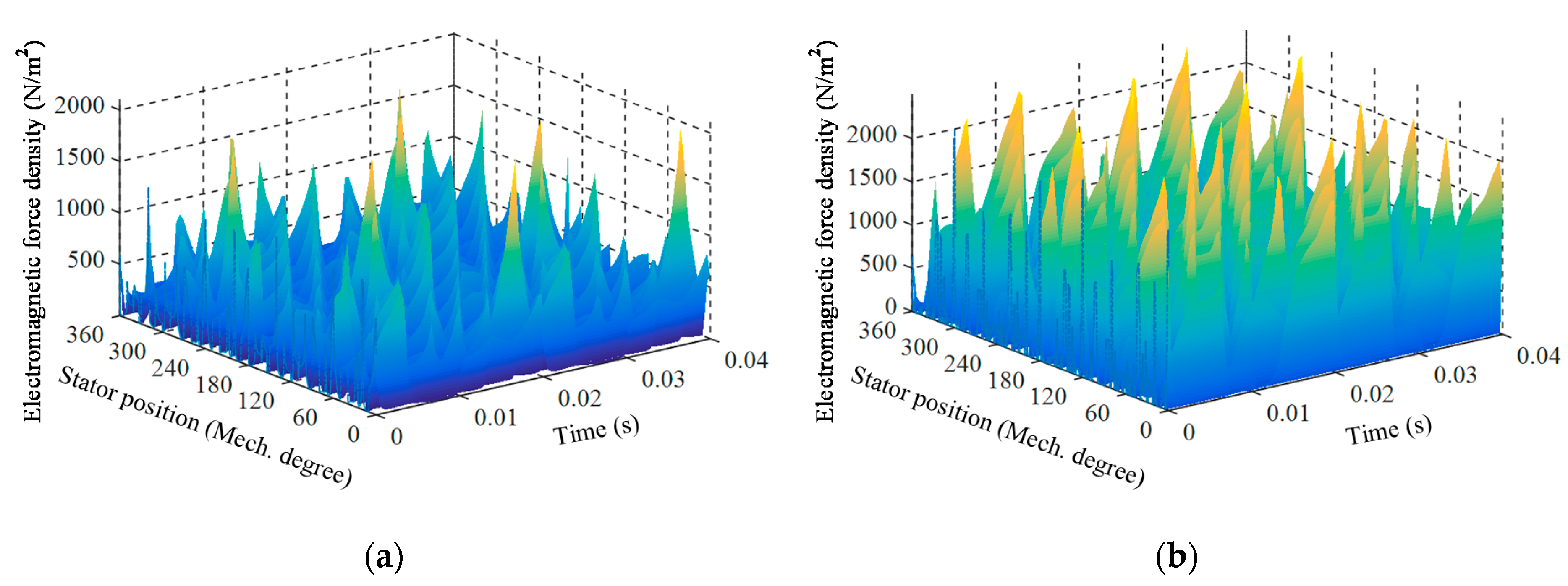 Energies 11 02563 g004