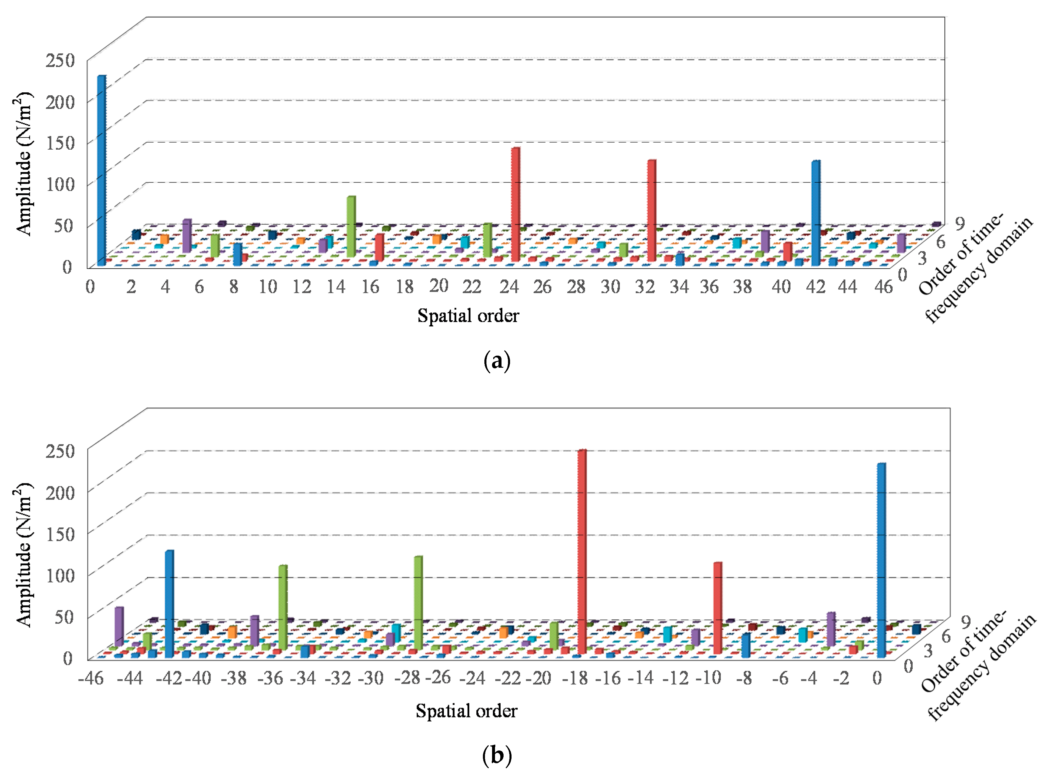 Energies 11 02563 g005