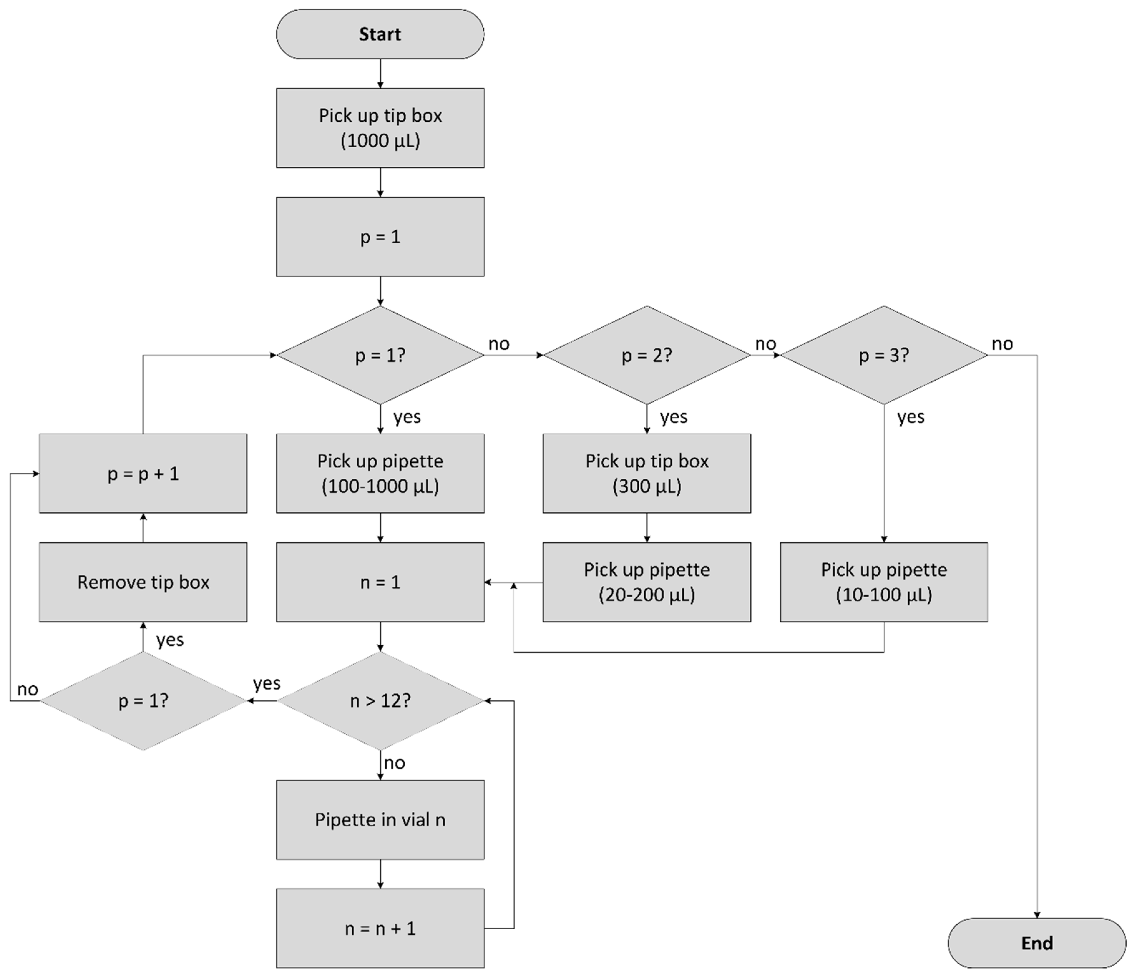 Energies 11 02567 g015 Energies 11 02567 g015